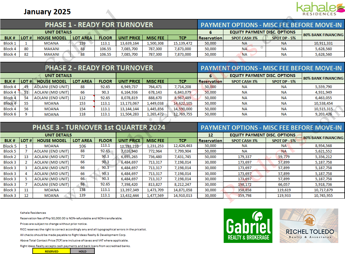 Kahale Residences Pricelist