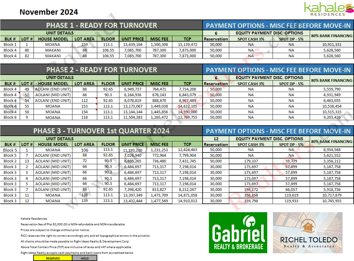 Kahale Residences Pricelist