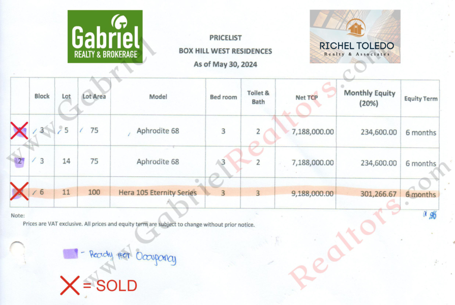 Box Hill West Pricelist