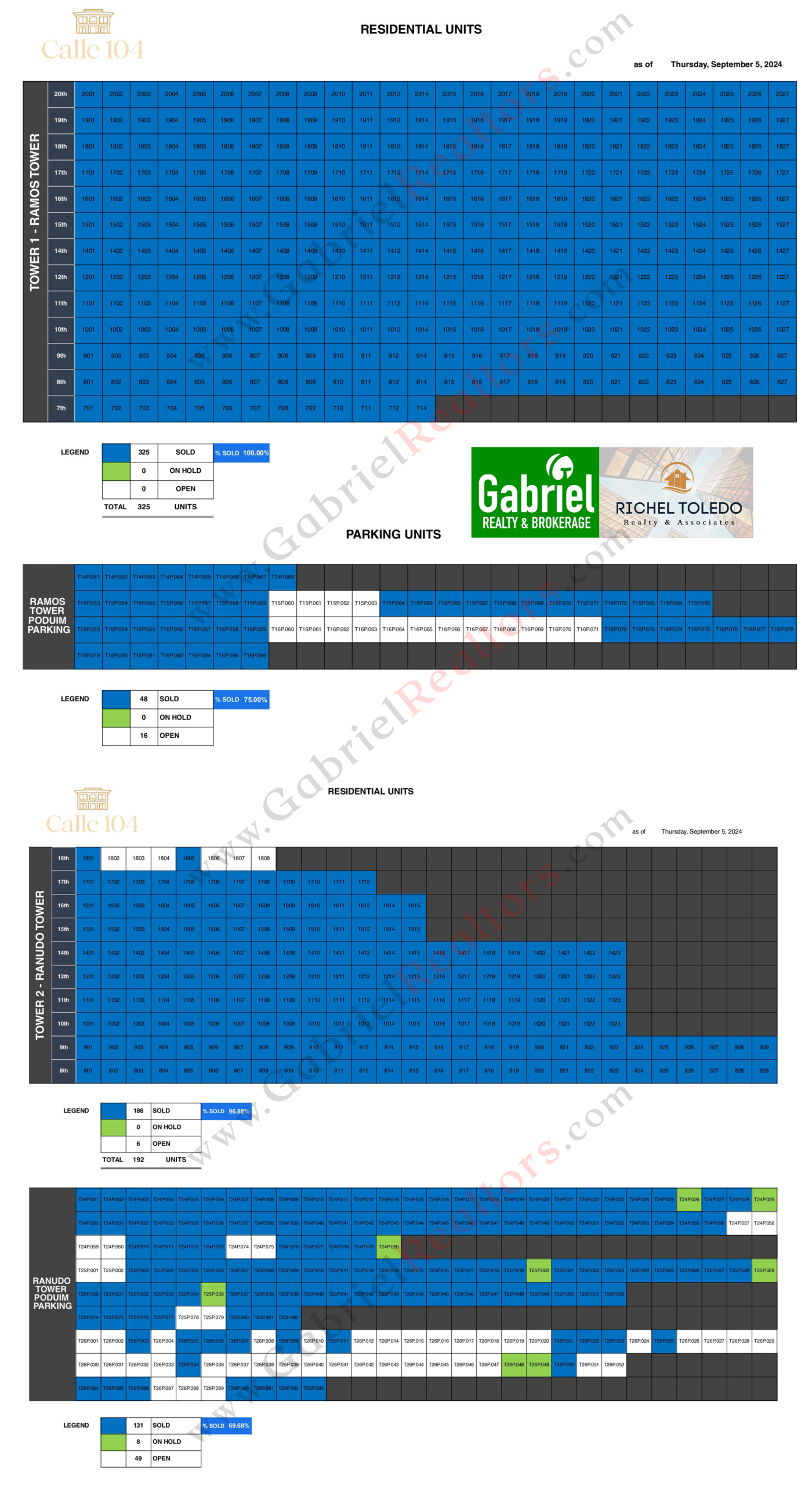 Calle 104 Latest Availability