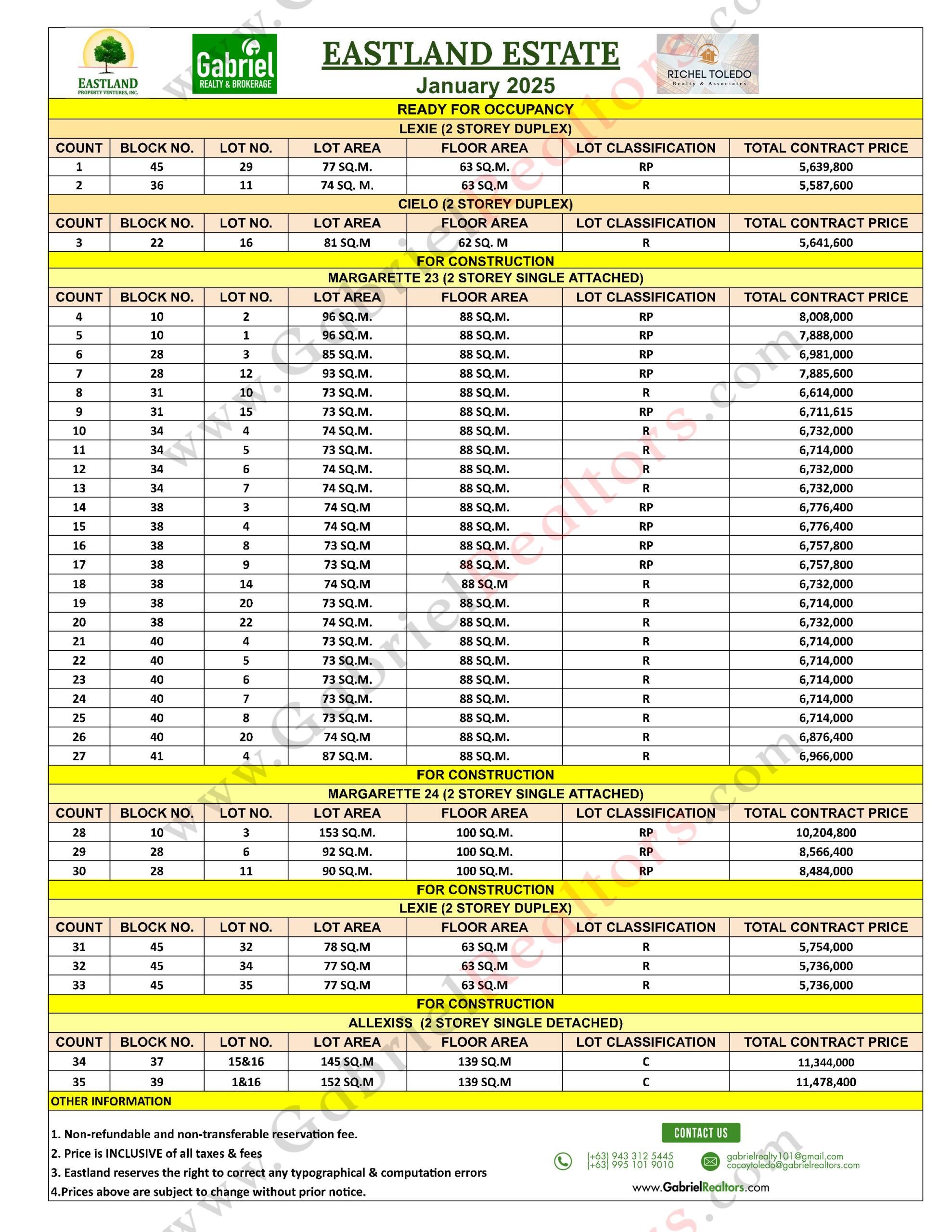 Eastland Estate Pricelist