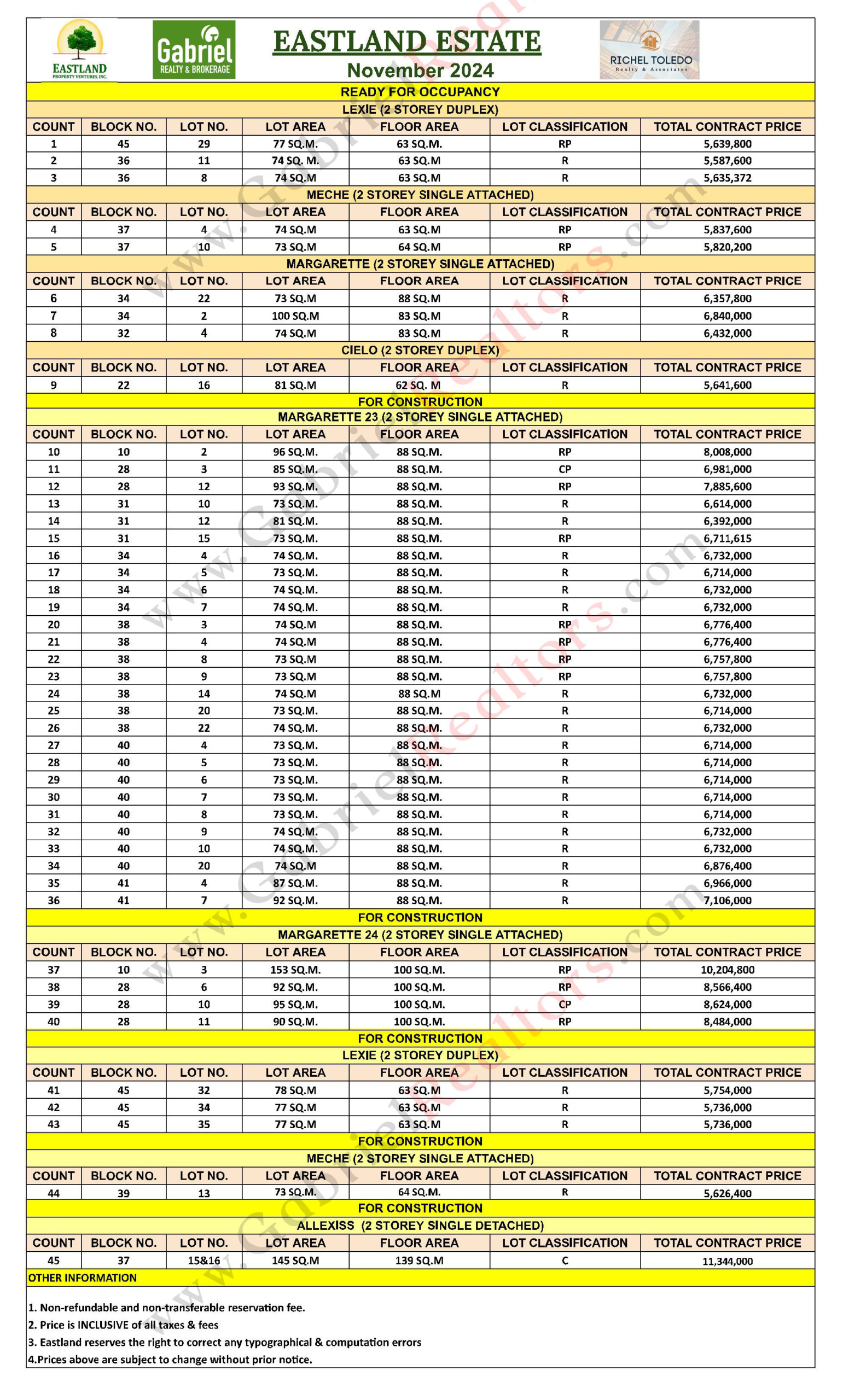 Eastland Estate Pricelist