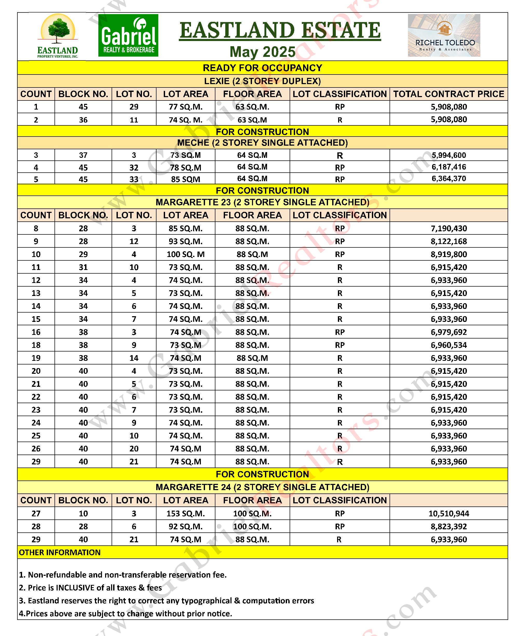 Eastland Estate Pricelist