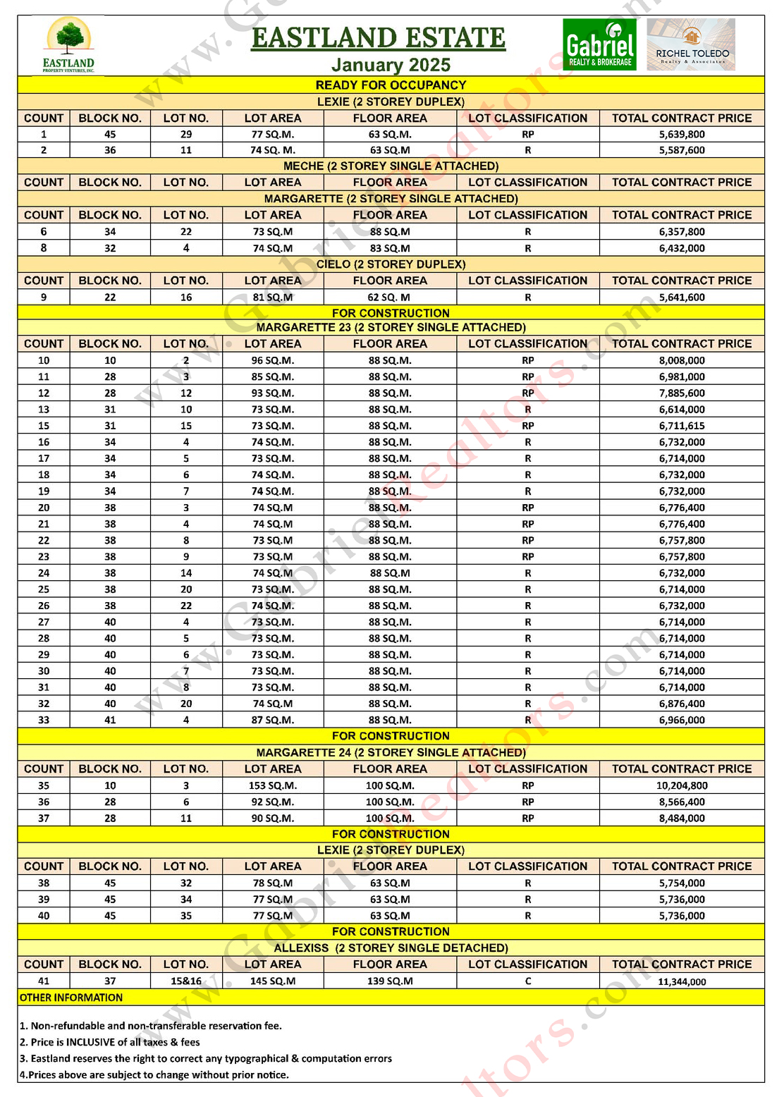 Eastland Estate Pricelist