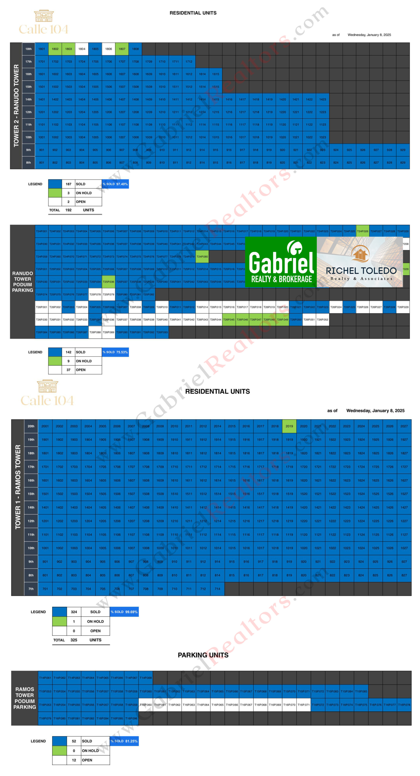 Calle 104 Latest Availability