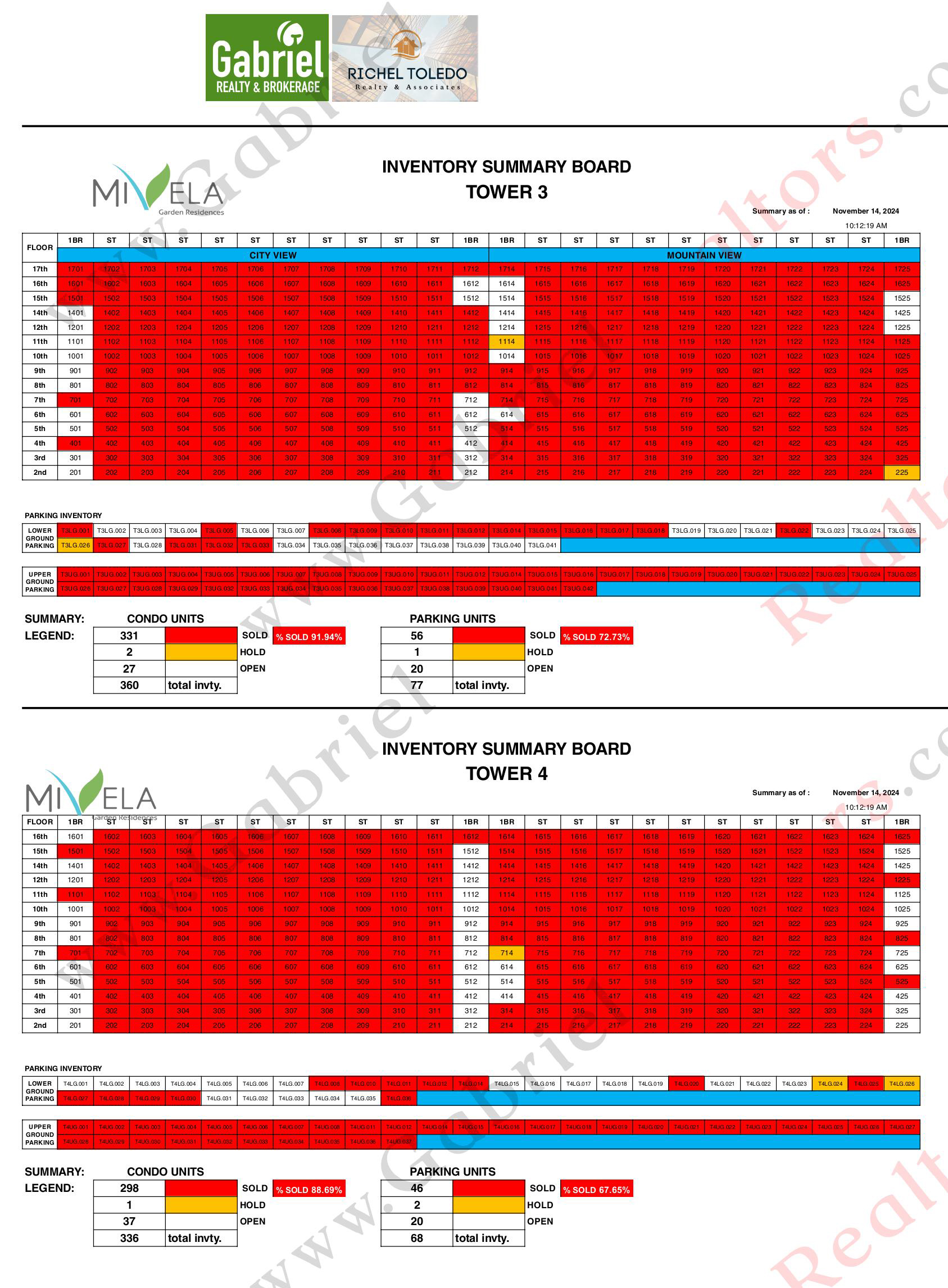 Mivela Garden Residences Availability