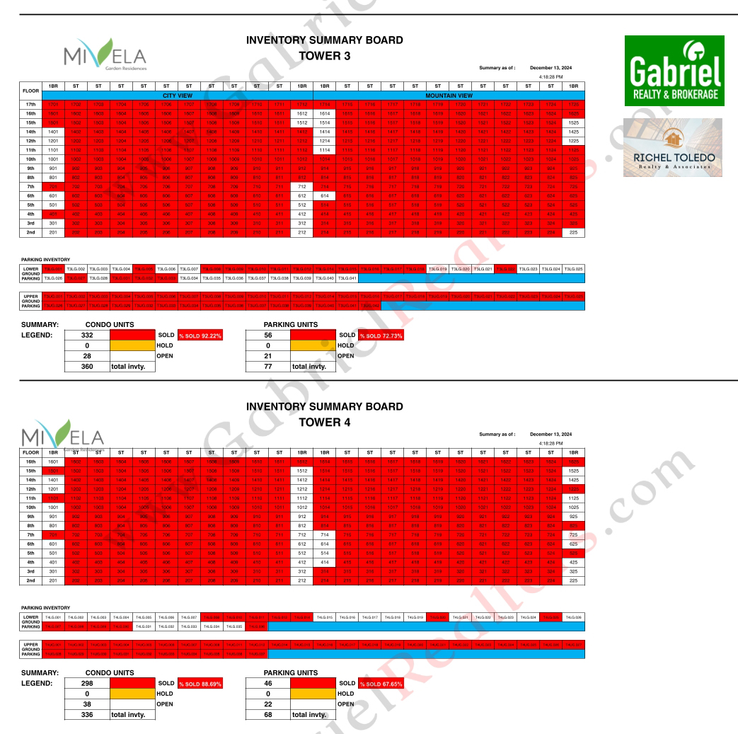 Mivela Garden Residences Availability