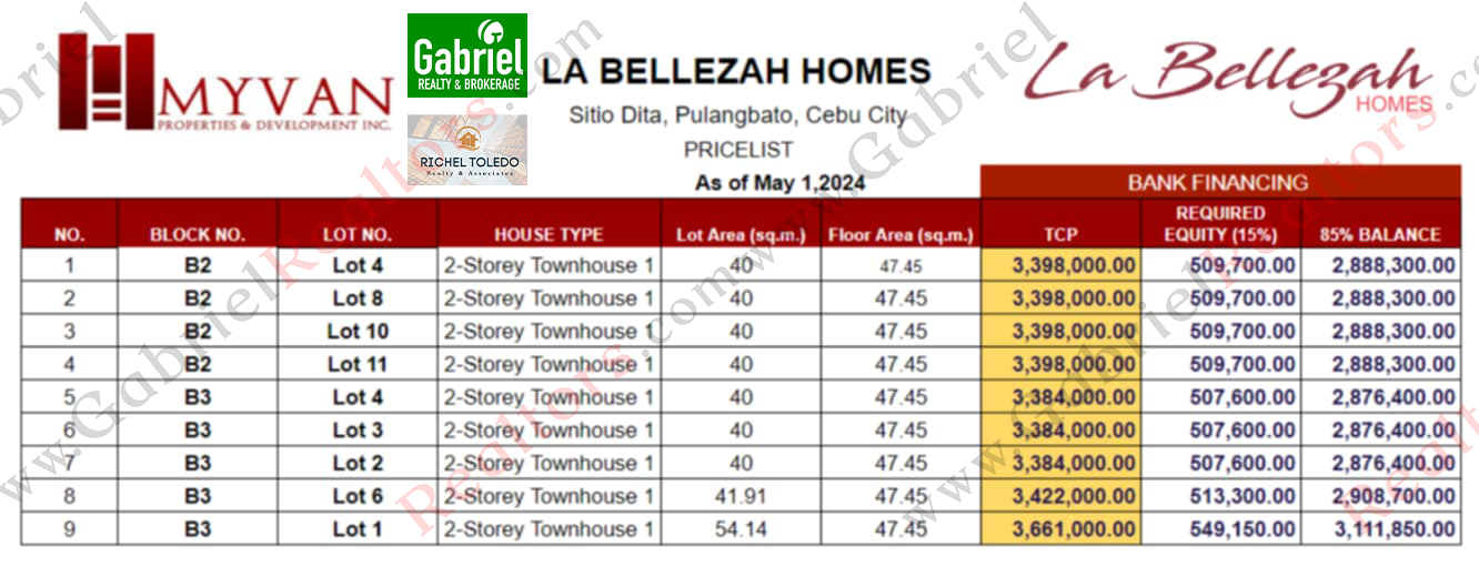 La Bellezah Homes in Talamban Cebu City 