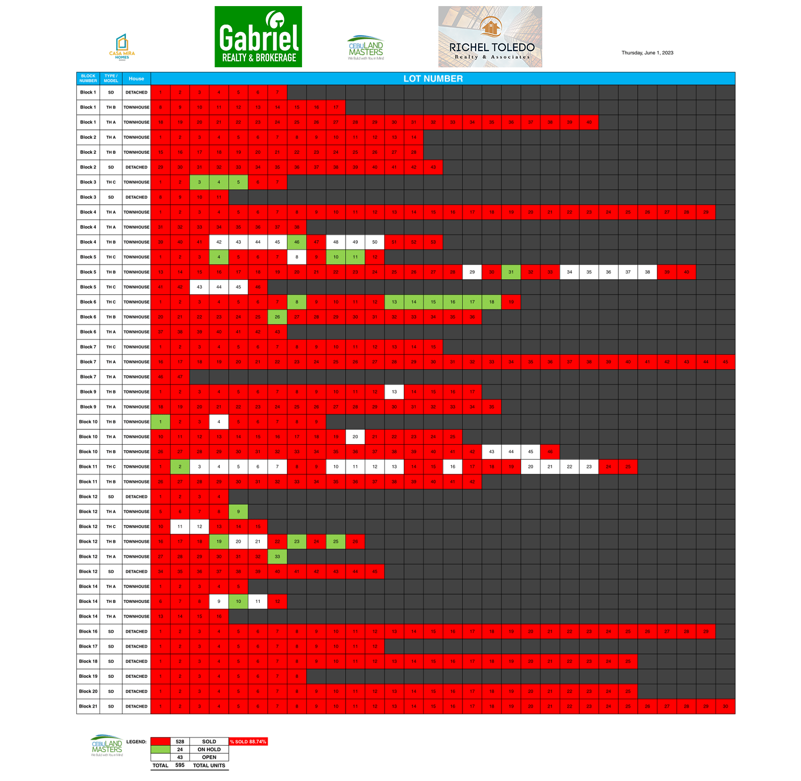 Casa Mira Danao Inventory June 2023