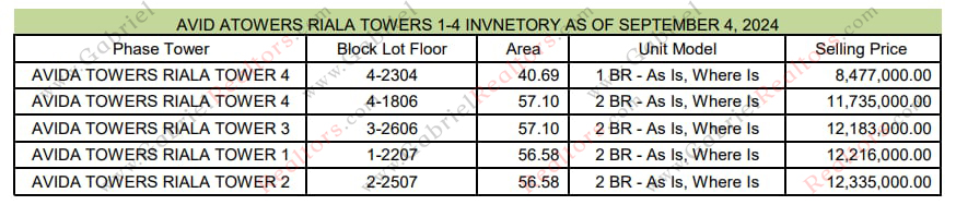 Avida Towers Riala Pricelist