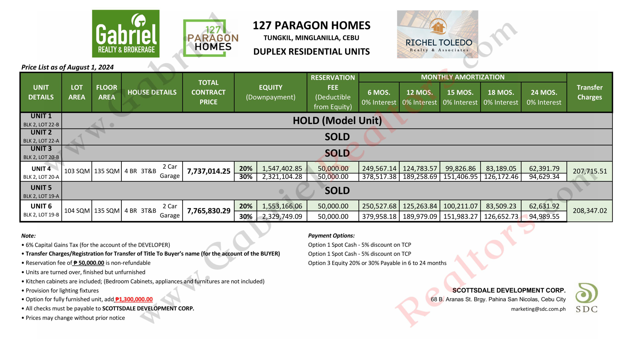 127 PARAGON HOMES MINGANILLA LATEST PRICELIST