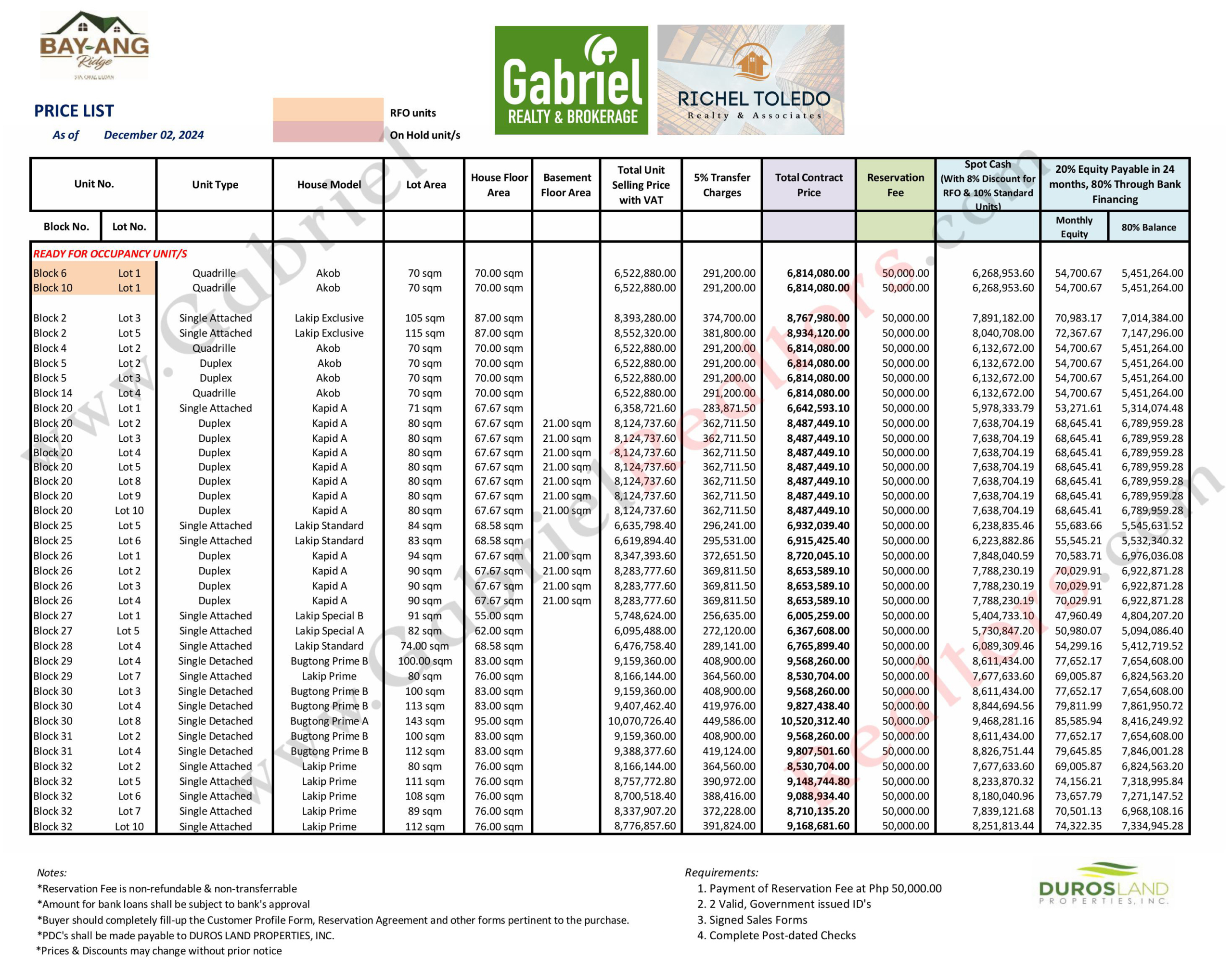 Bay-Ang Ridge Pricelist