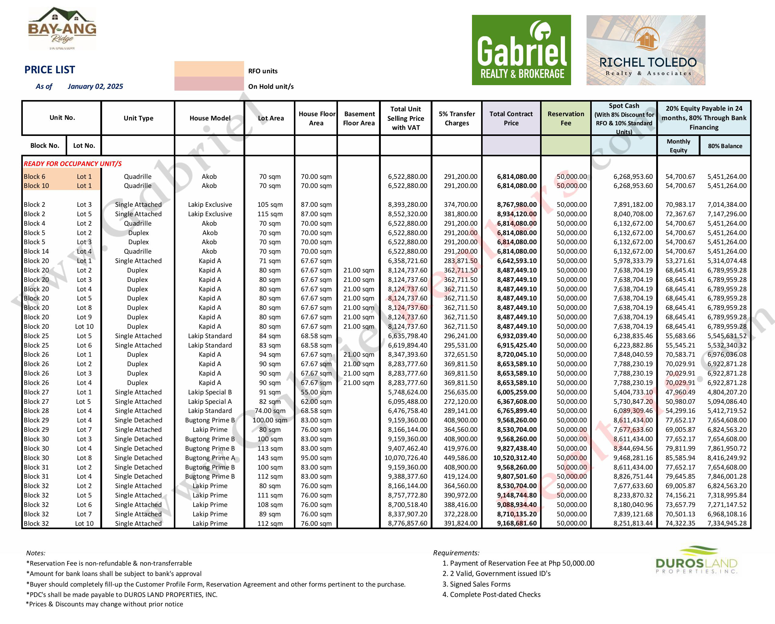 Bay-Ang Ridge Pricelist