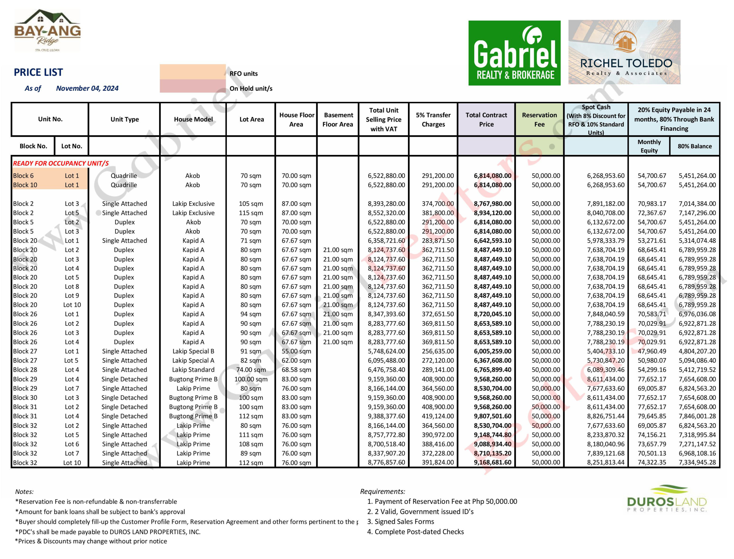 Bay-Ang Ridge Pricelist