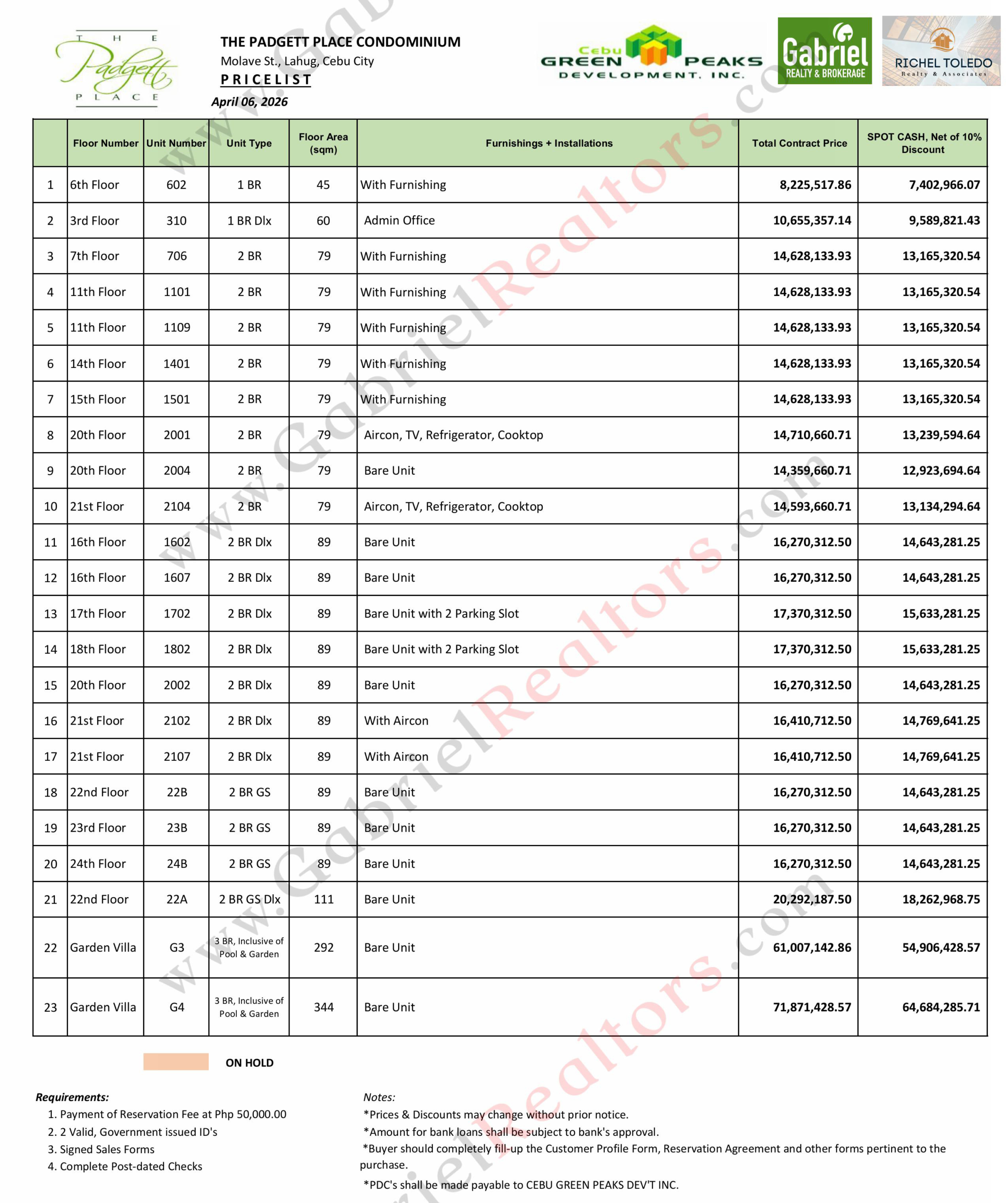 The Padgett Place Pricelist