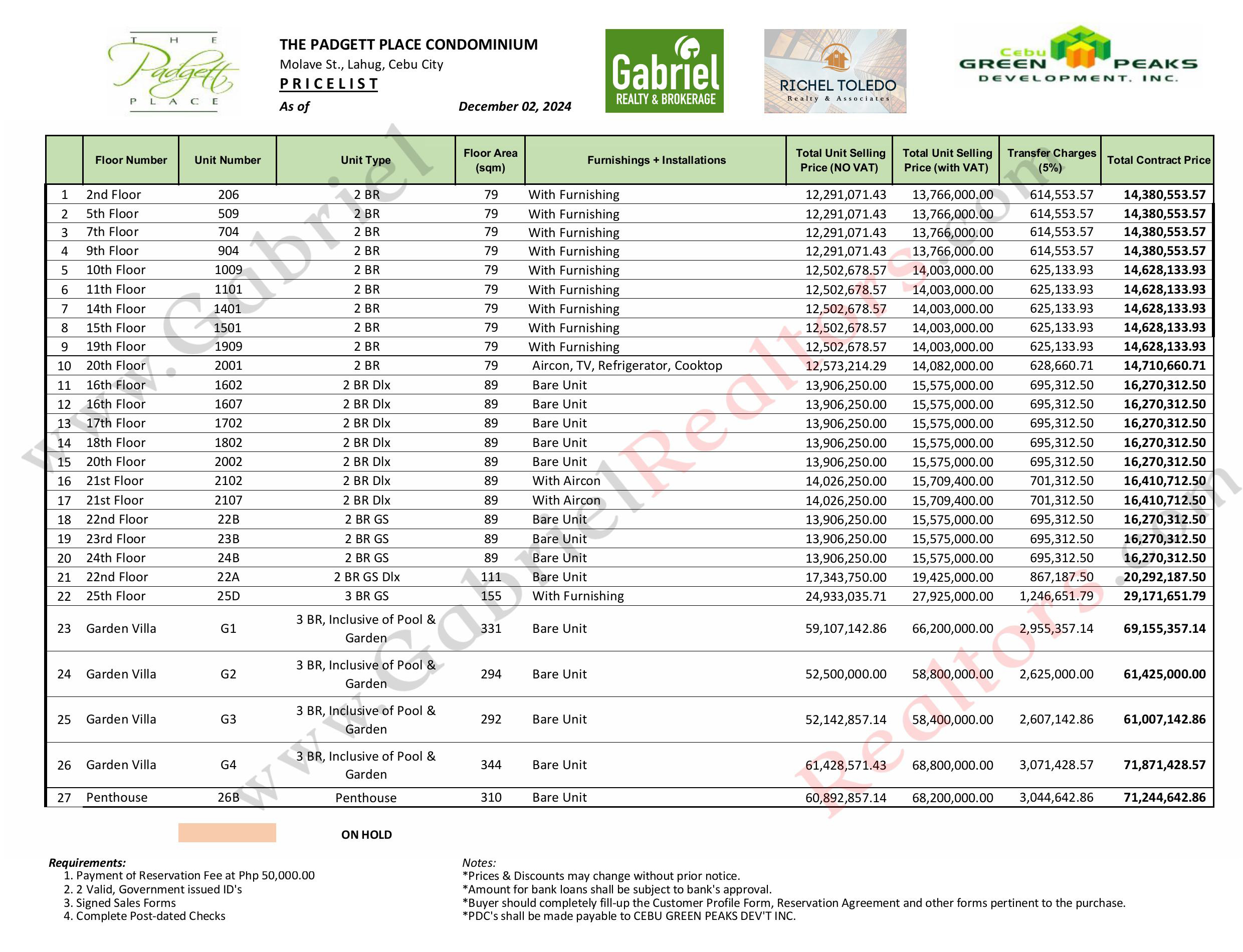 The Padgett Place Pricelist