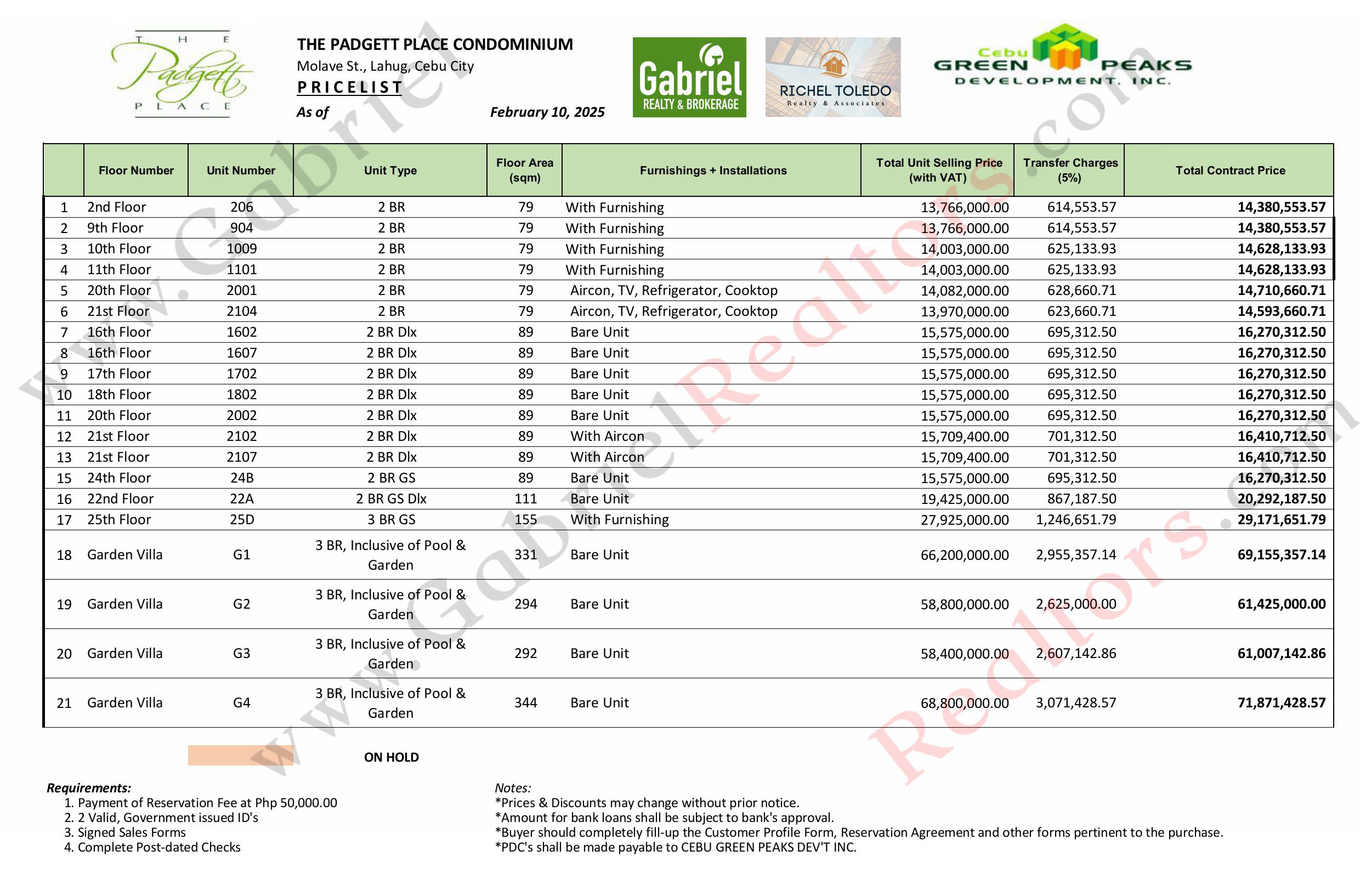 The Padgett Place Pricelist