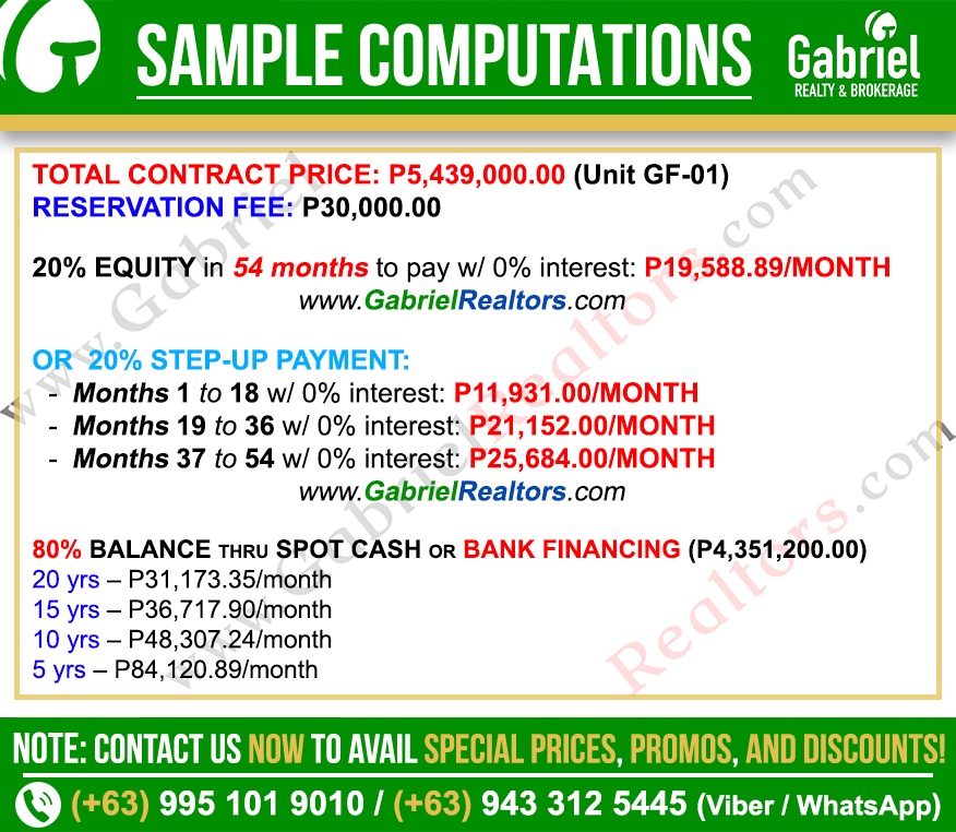 BALAI HELENA PANGLAO 1 Bedroom Sample Computation