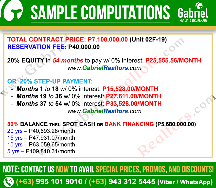 BALAI HELENA PANGLAO 2 Bedroom Sample Computation