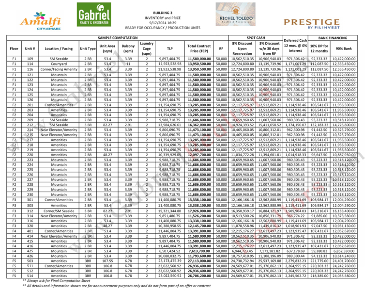 AMALFI OASIS CITY DI MARE PRICELIST BUILDING 3