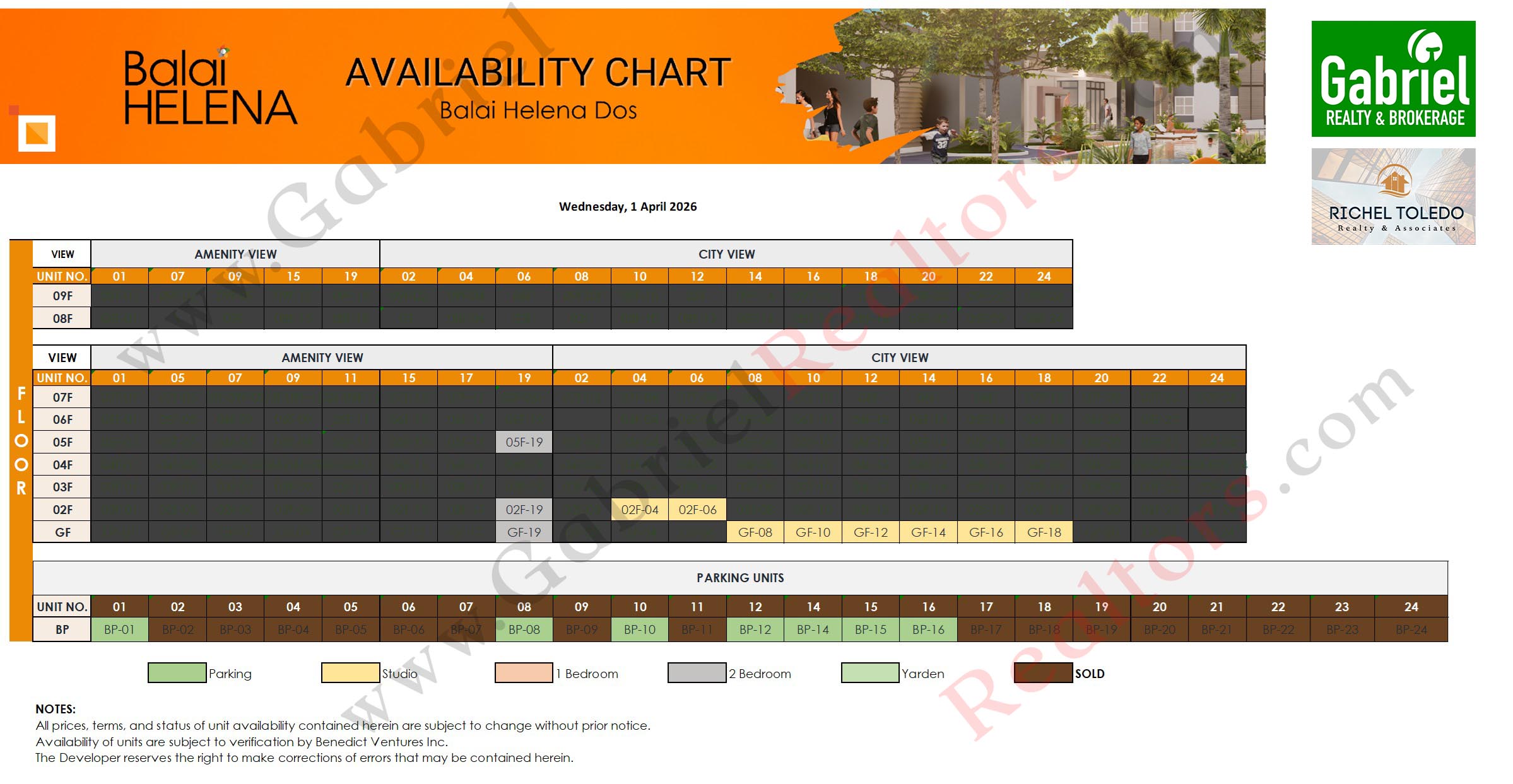 BALAI HELENA PANGLAO Availability Chart