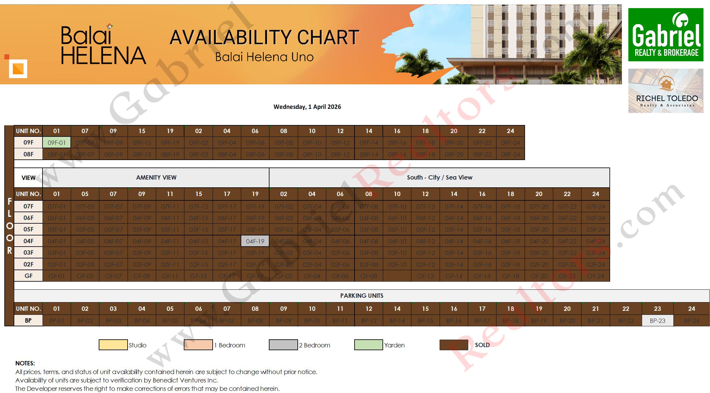 BALAI HELENA PANGLAO Availability Chart