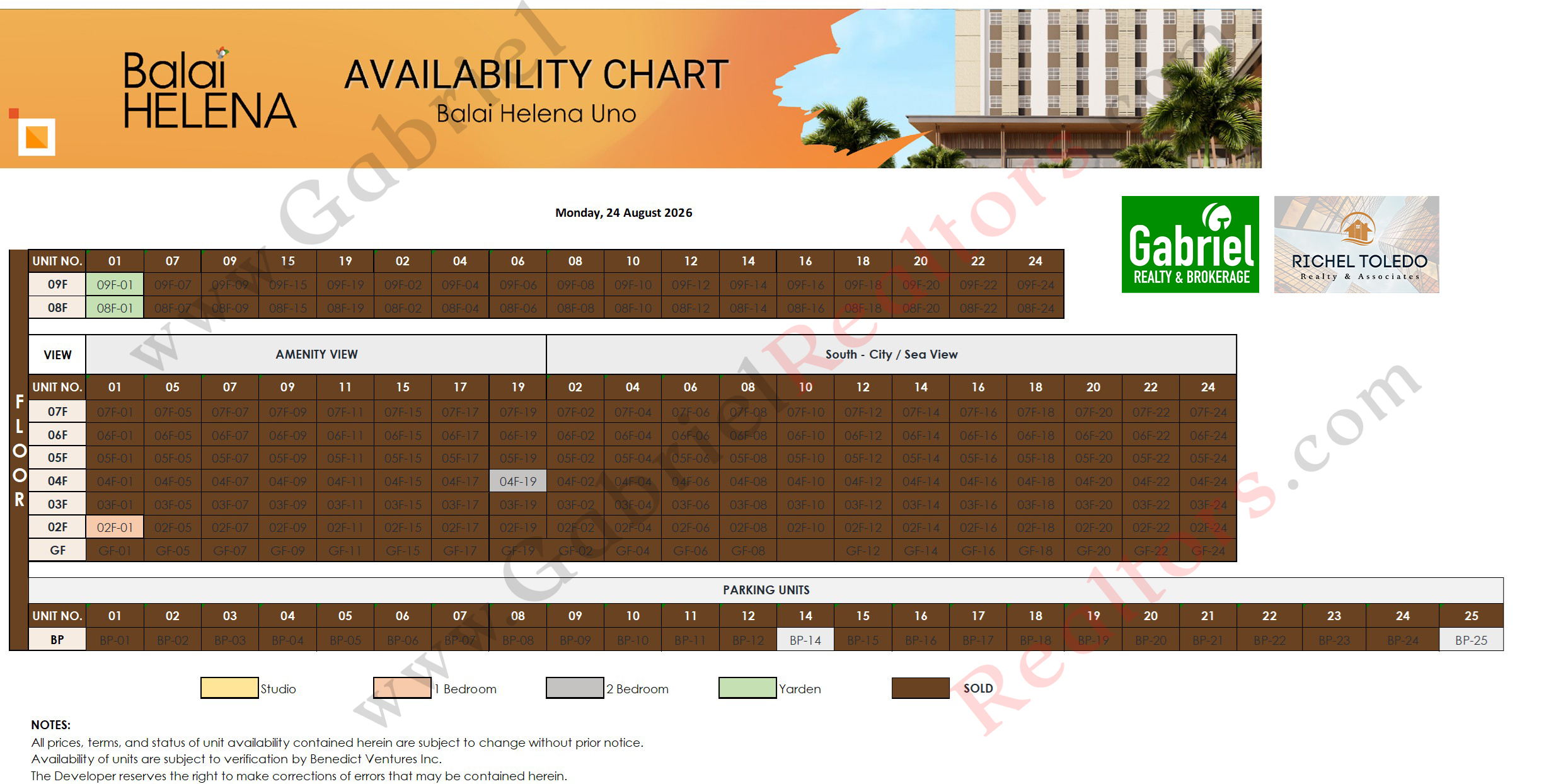 BALAI HELENA PANGLAO Availability Chart