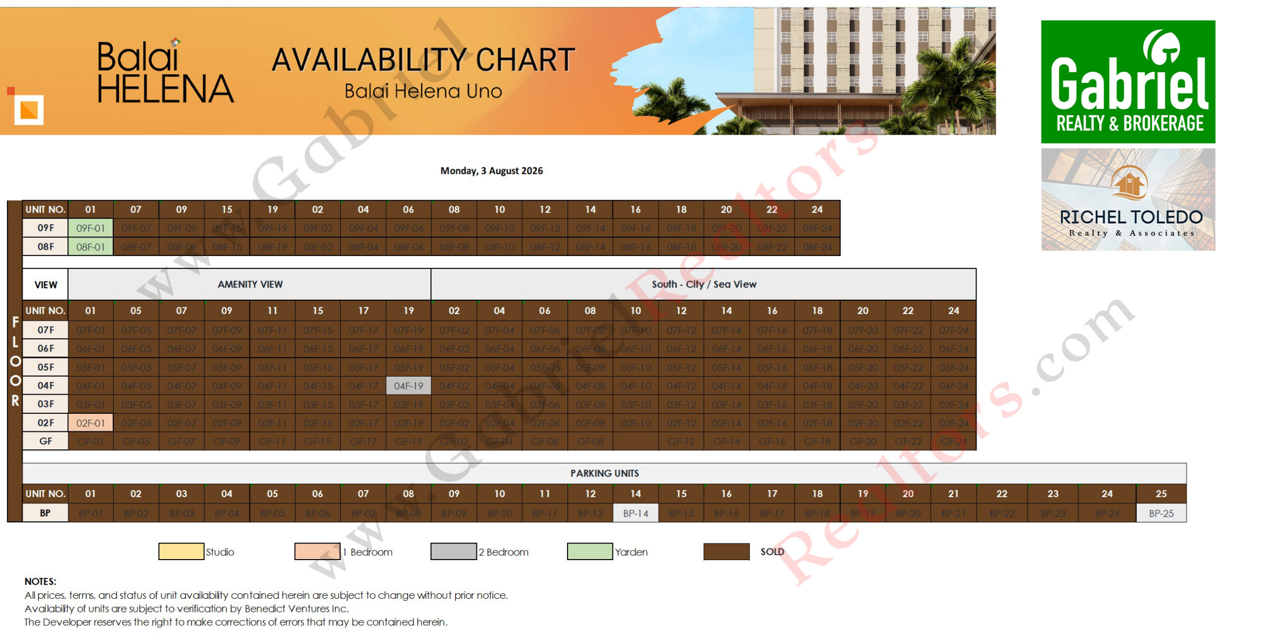 BALAI HELENA PANGLAO Availability Chart