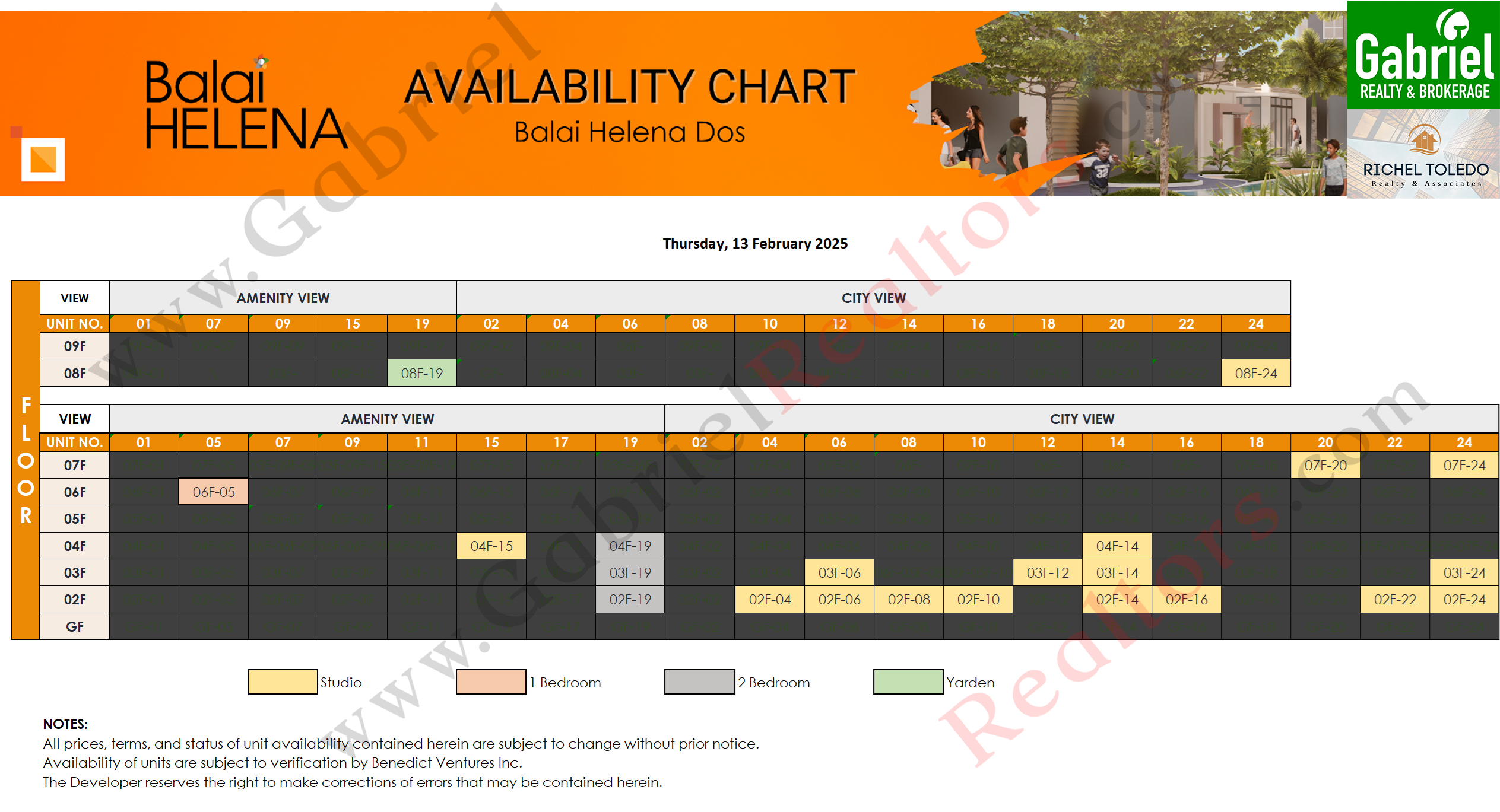 BALAI HELENA PANGLAO Availability Chart