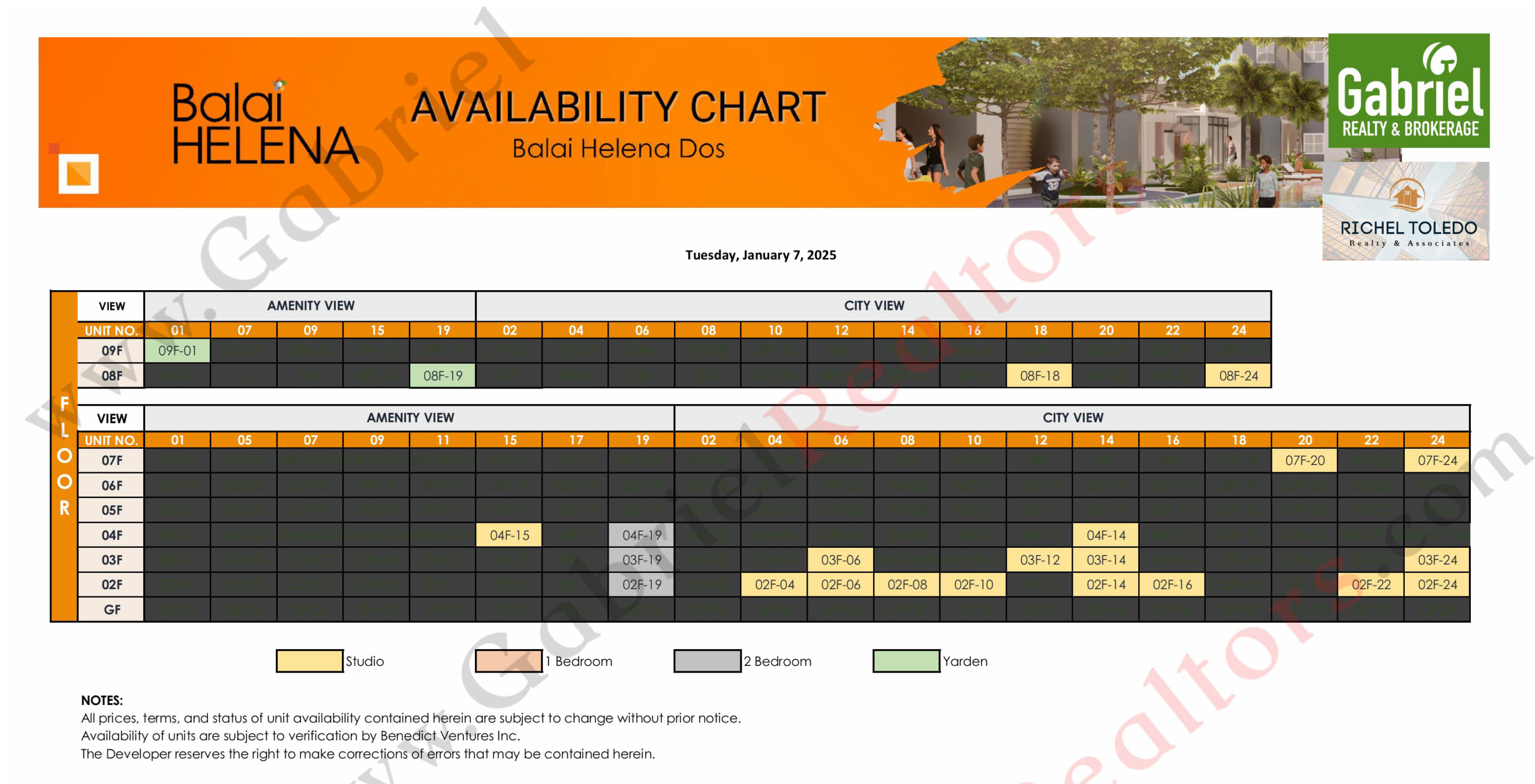 BALAI HELENA PANGLAO Availability Chart