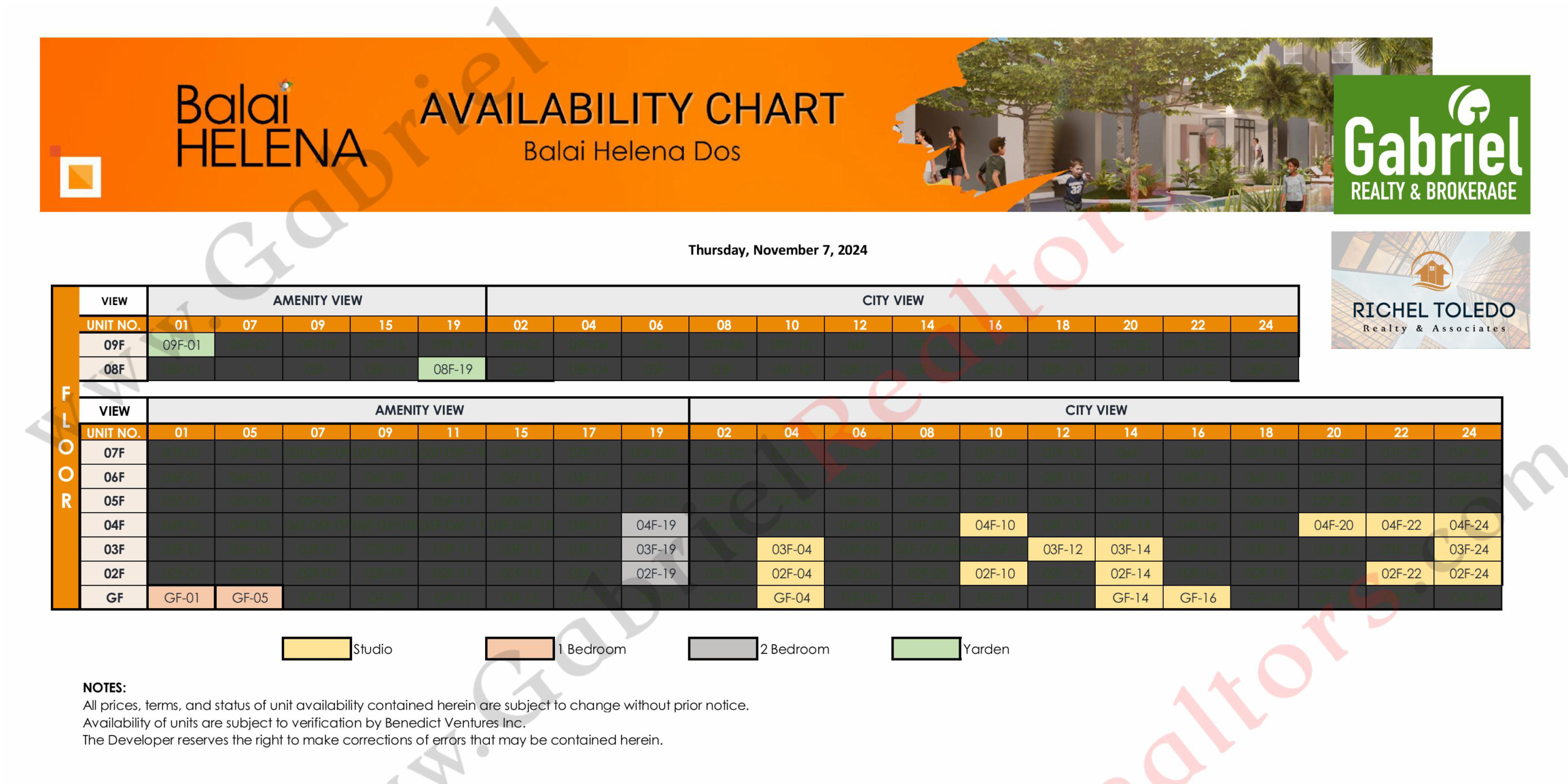 BALAI HELENA PANGLAO Availability Chart