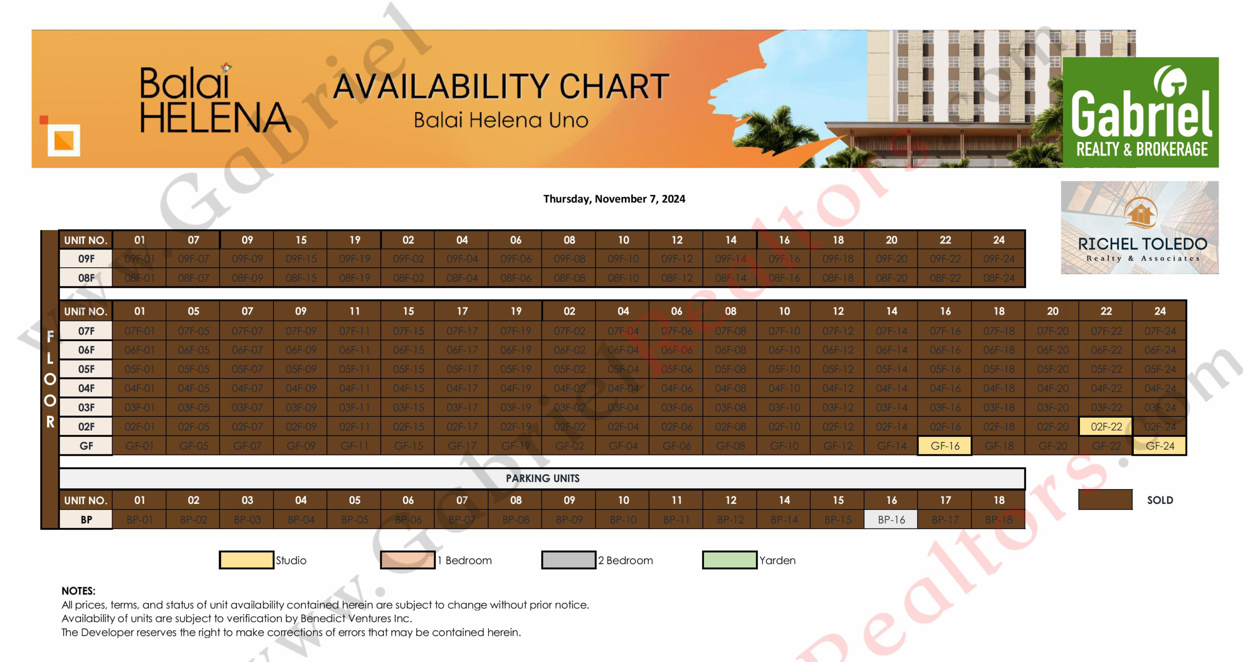 BALAI HELENA PANGLAO Availability Chart