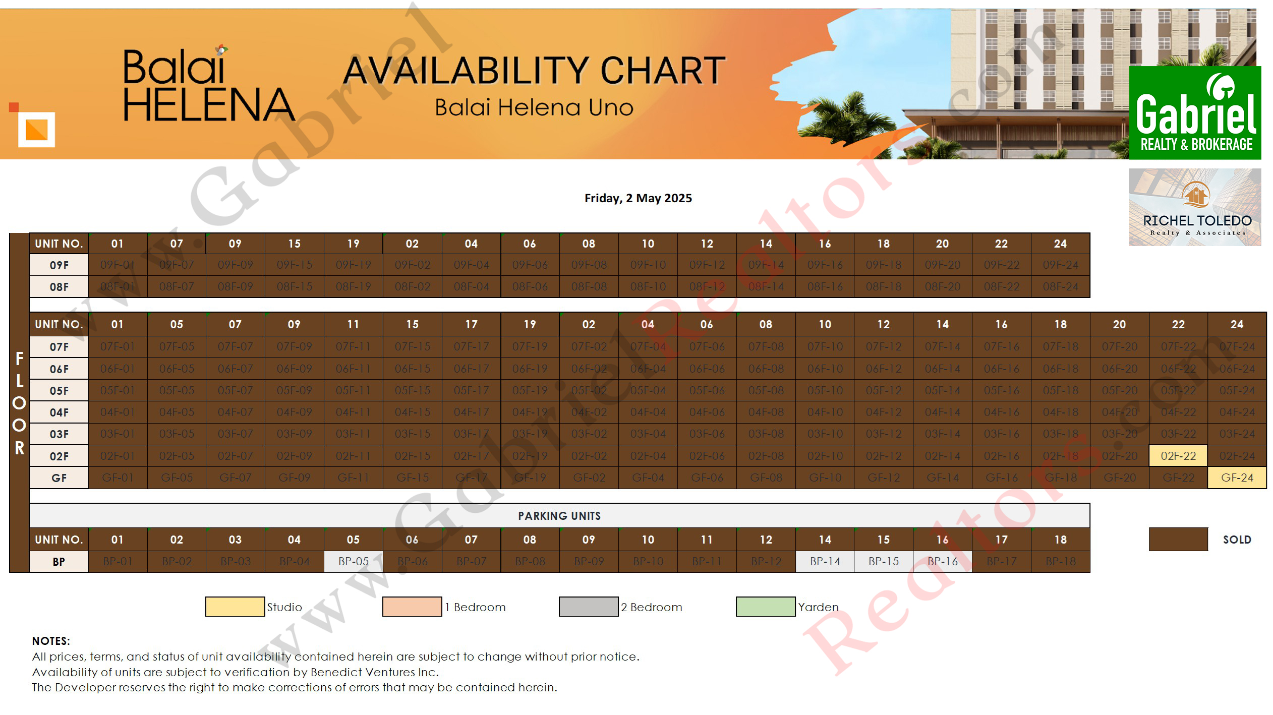 BALAI HELENA PANGLAO Availability Chart