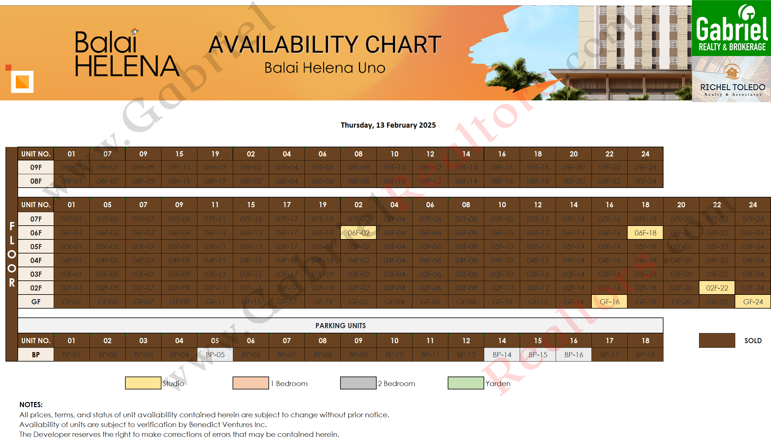 BALAI HELENA PANGLAO Availability Chart