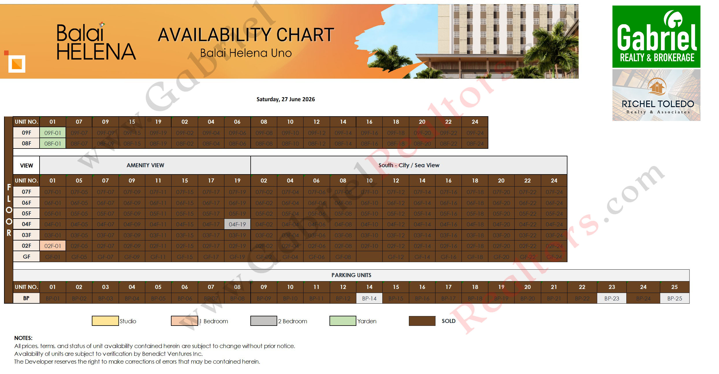 BALAI HELENA PANGLAO Availability Chart