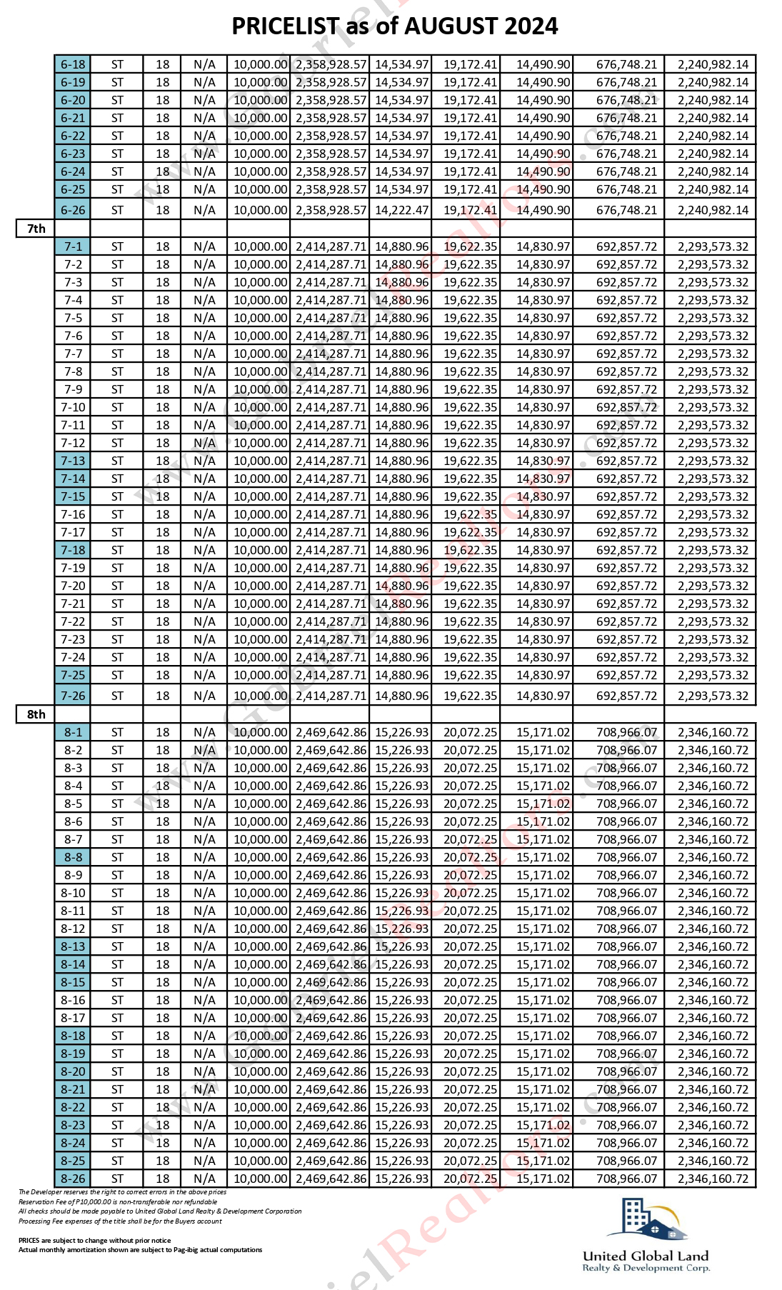 Lahug Prime Inventory