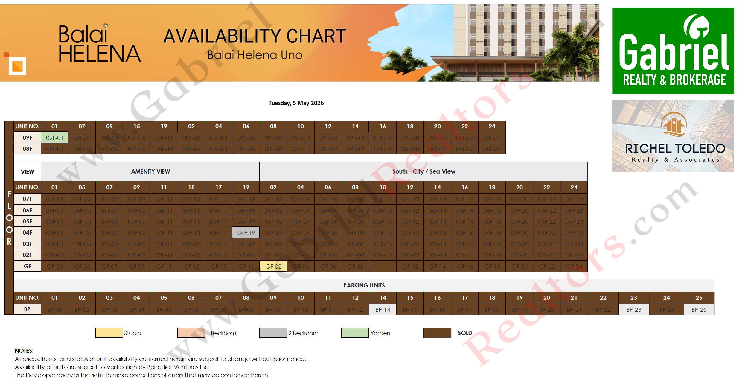 BALAI HELENA PANGLAO Availability Chart