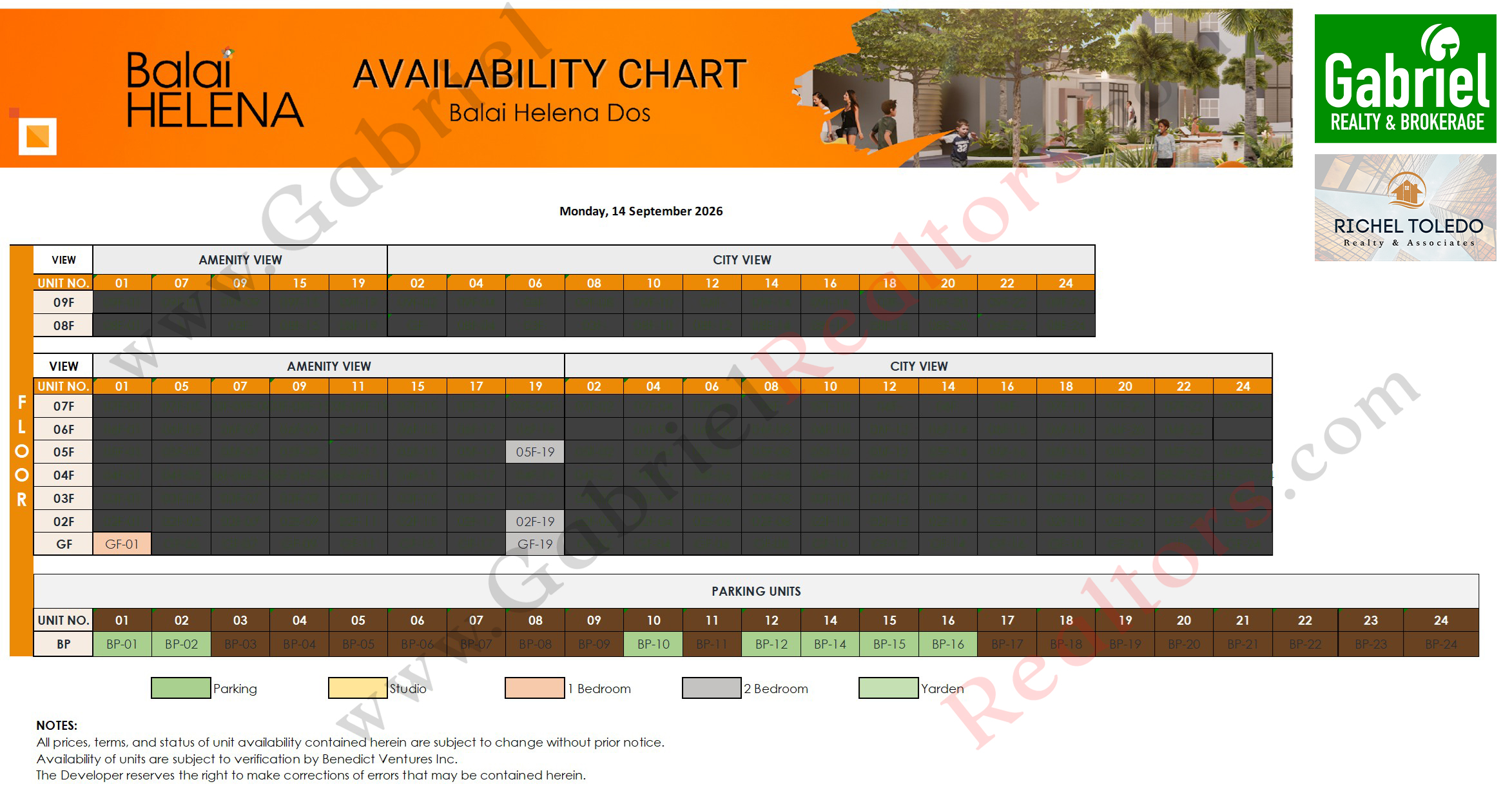 BALAI HELENA PANGLAO Availability Chart