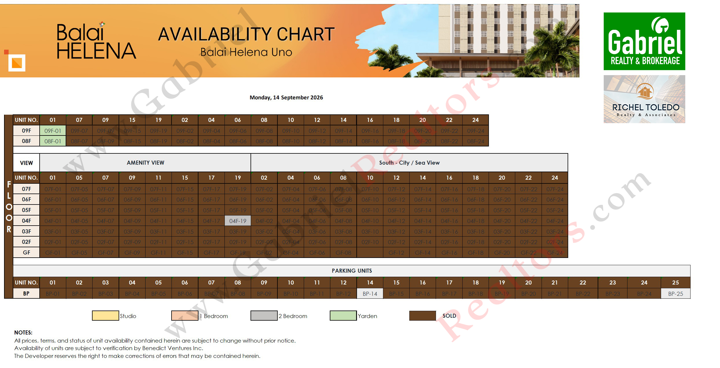 BALAI HELENA PANGLAO Availability Chart