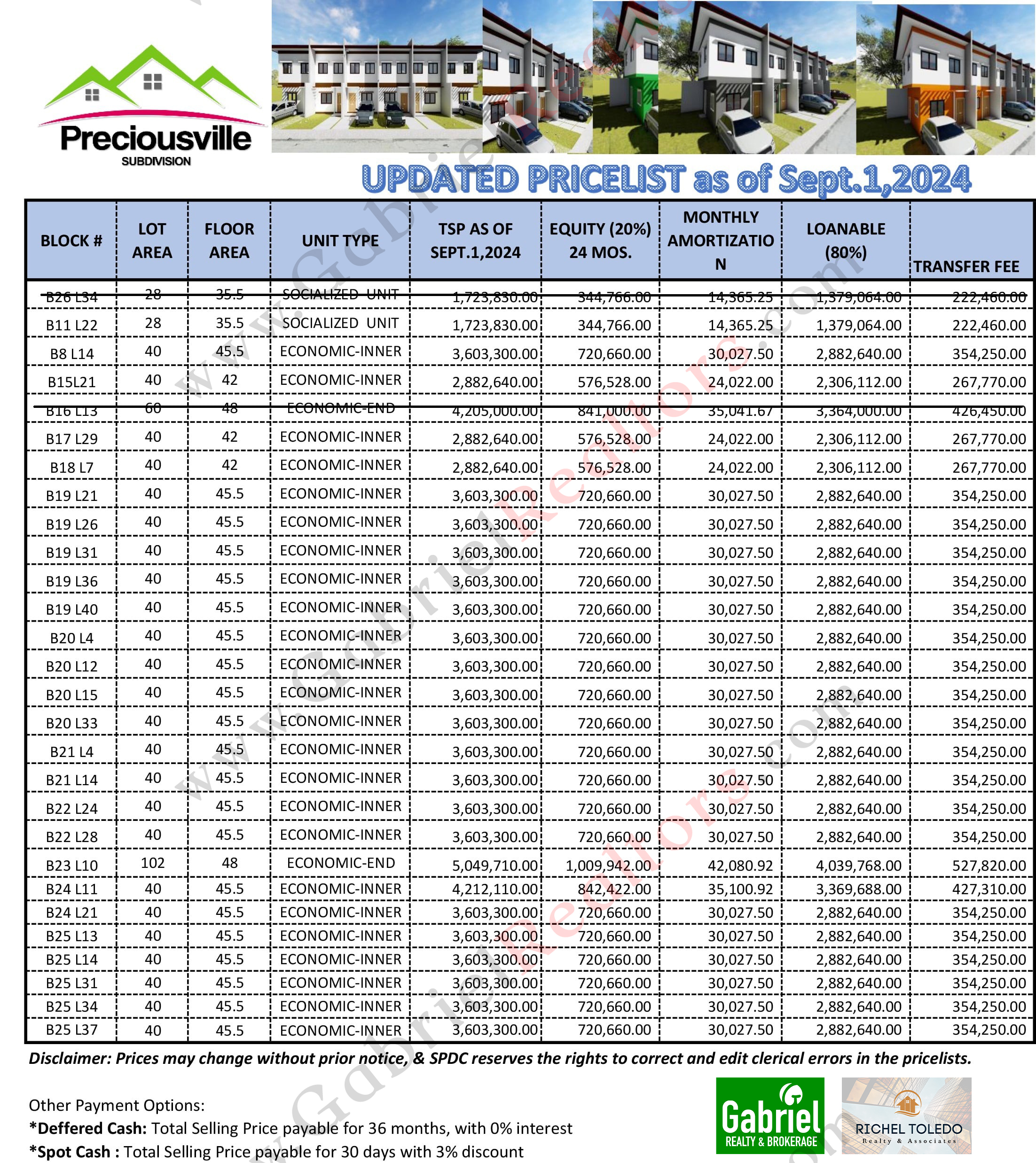 PRECIOUSVILLE TALISAY LATEST PRICELIST