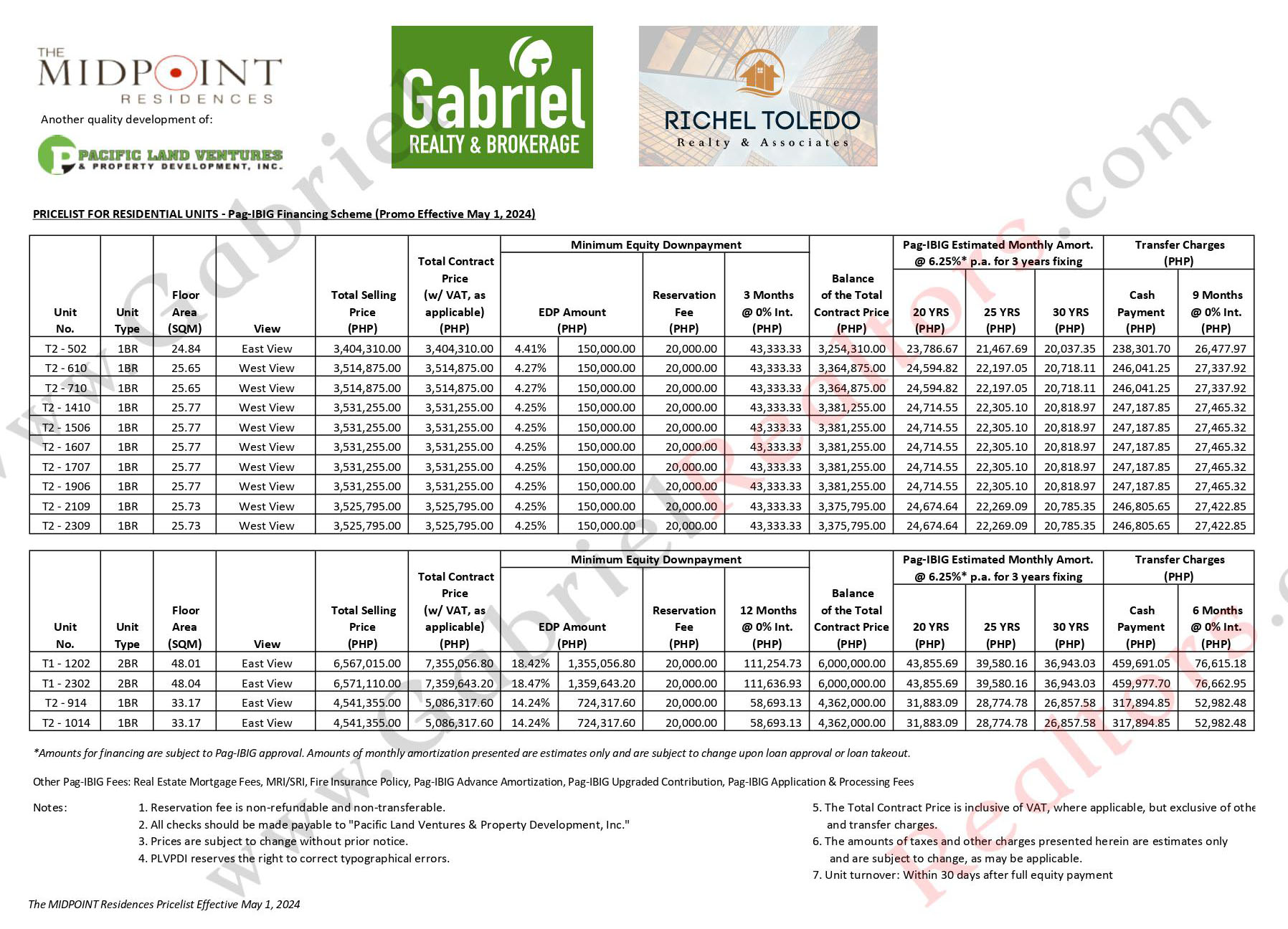 MIDPOINT RESIDENCES Latest Pricelist (PAG-IBIG)