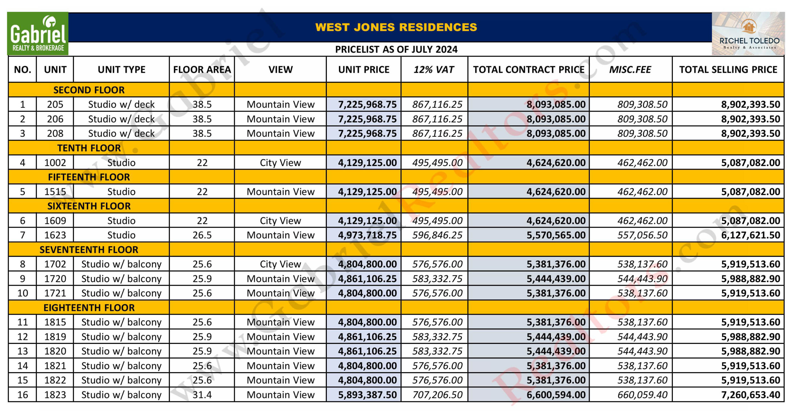 West Jones Residences Pricelist