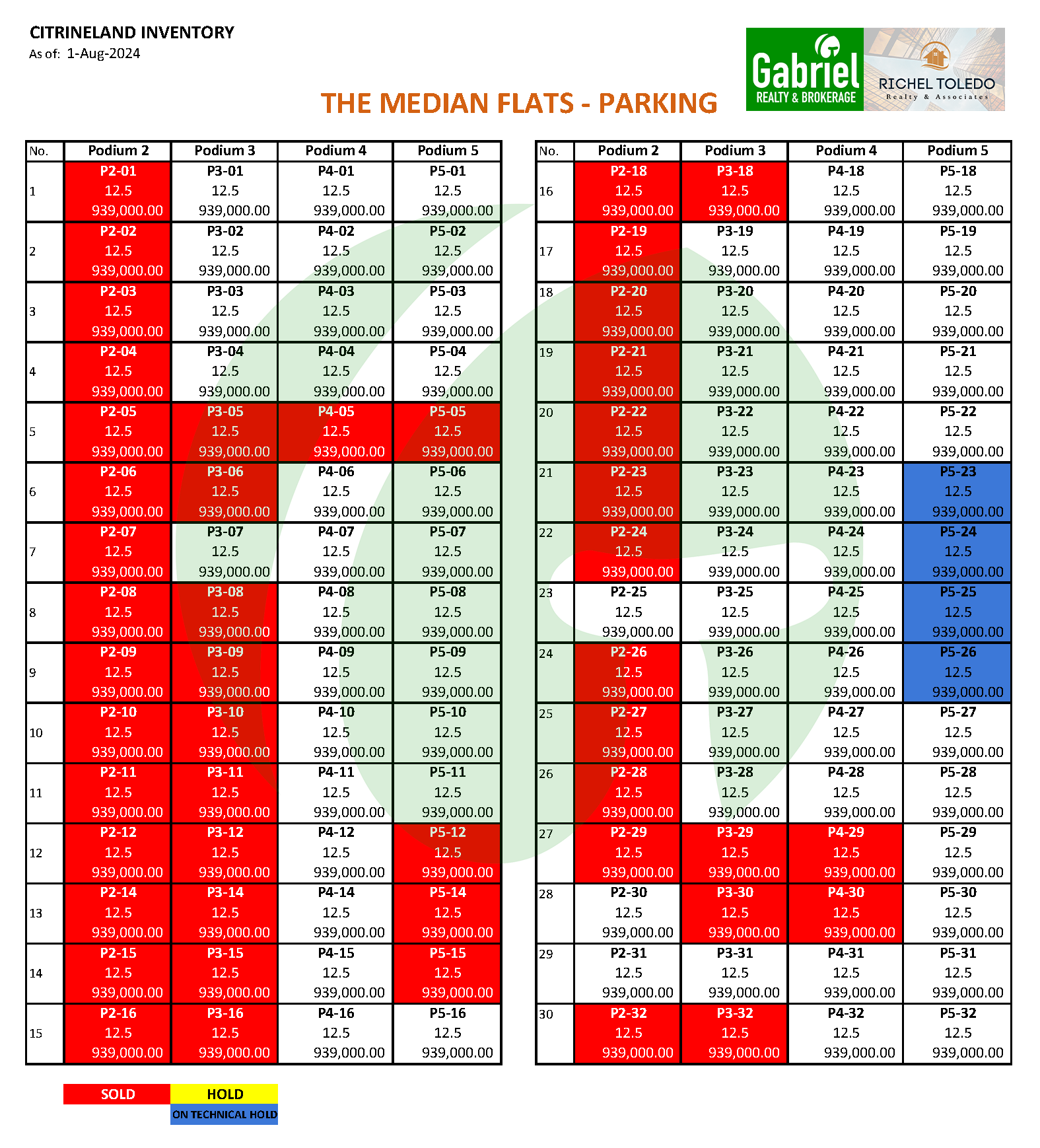 The Median Flats Latest Inventory