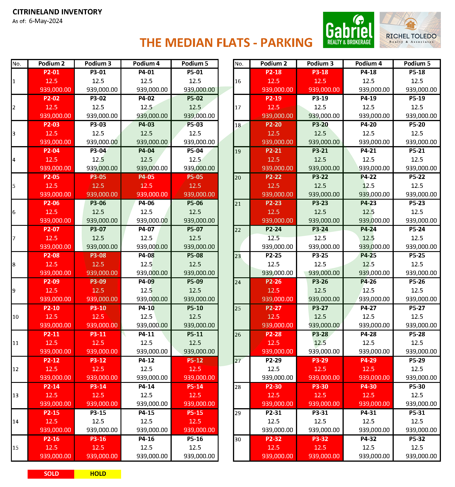 The Median Flats Parking Latest Inventory