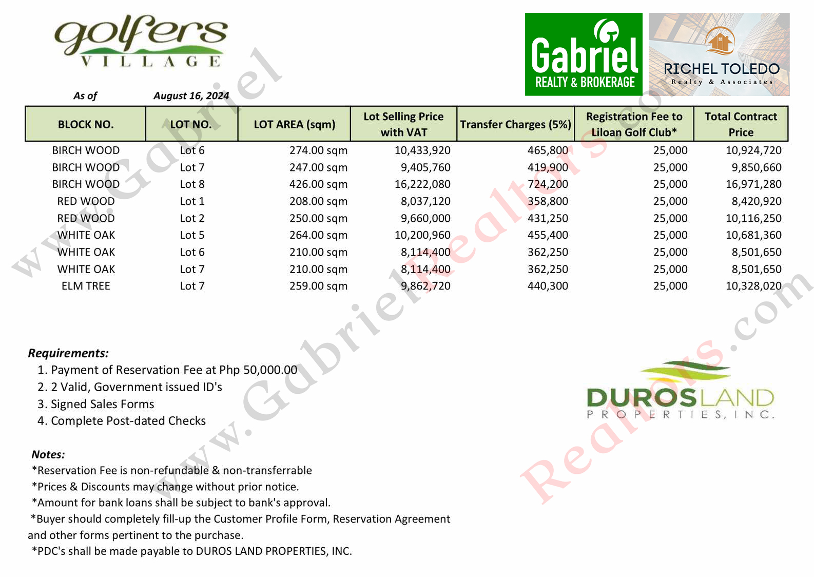 Golfers Village Liloan Pricelist August 2024