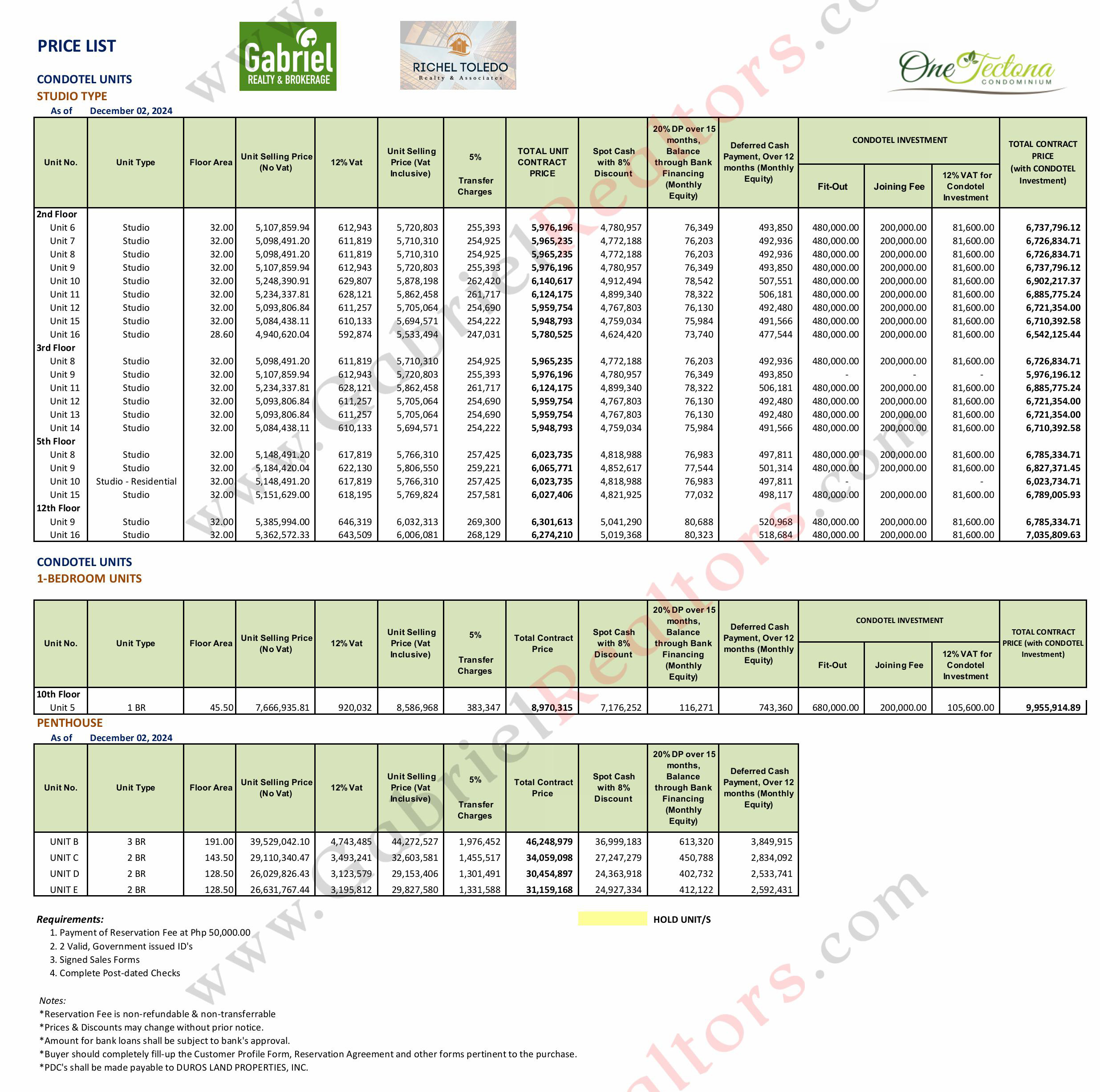 One Tectona Liloan December 2024 Pricelist