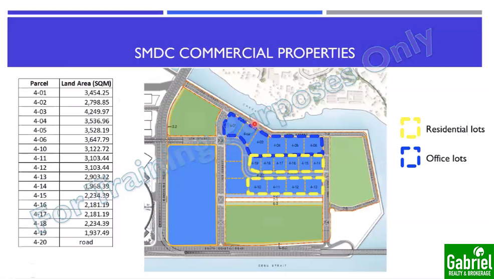 Commercial Lot in South Coast City