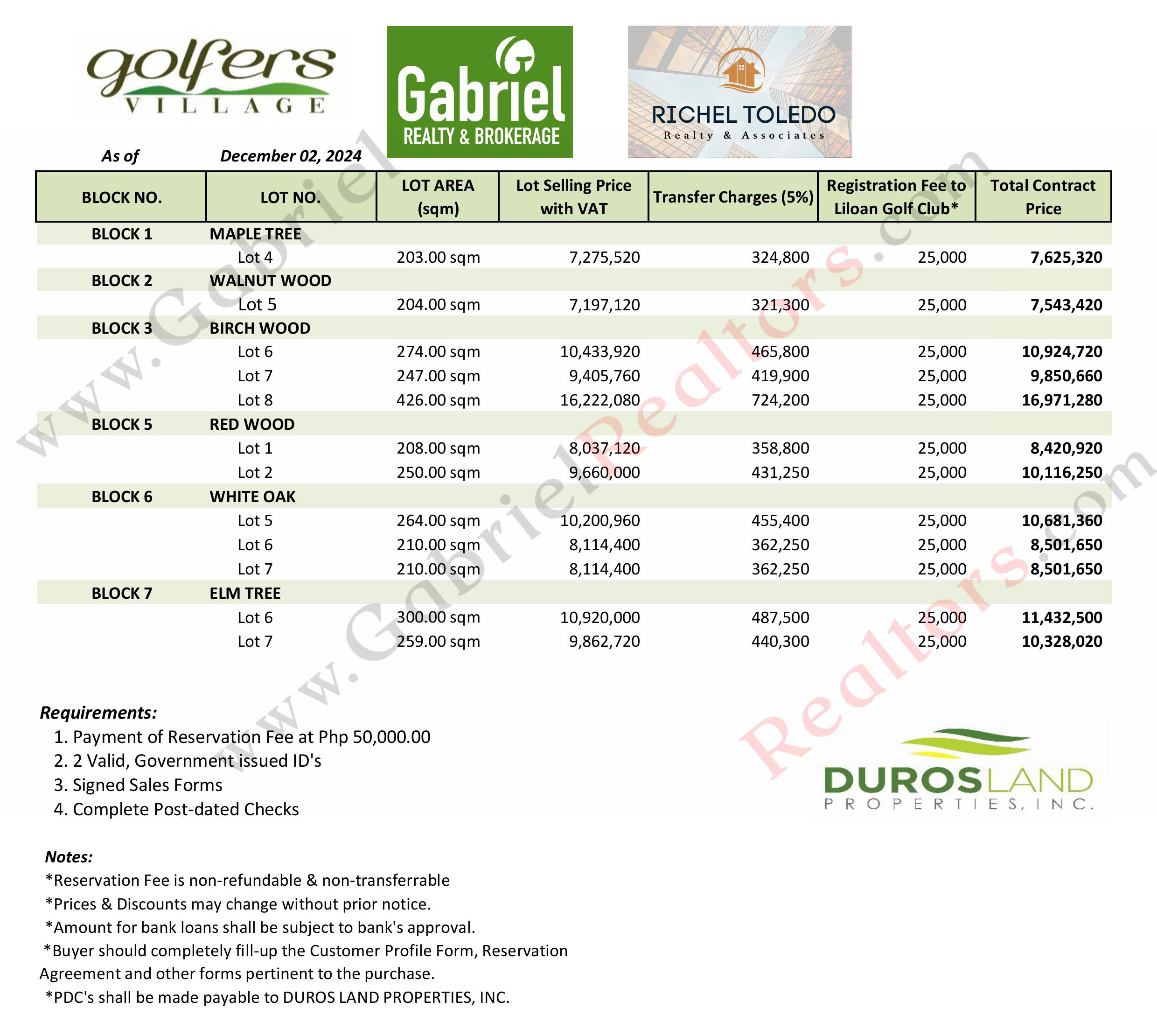 Golfers Village Liloan Pricelist December 2024