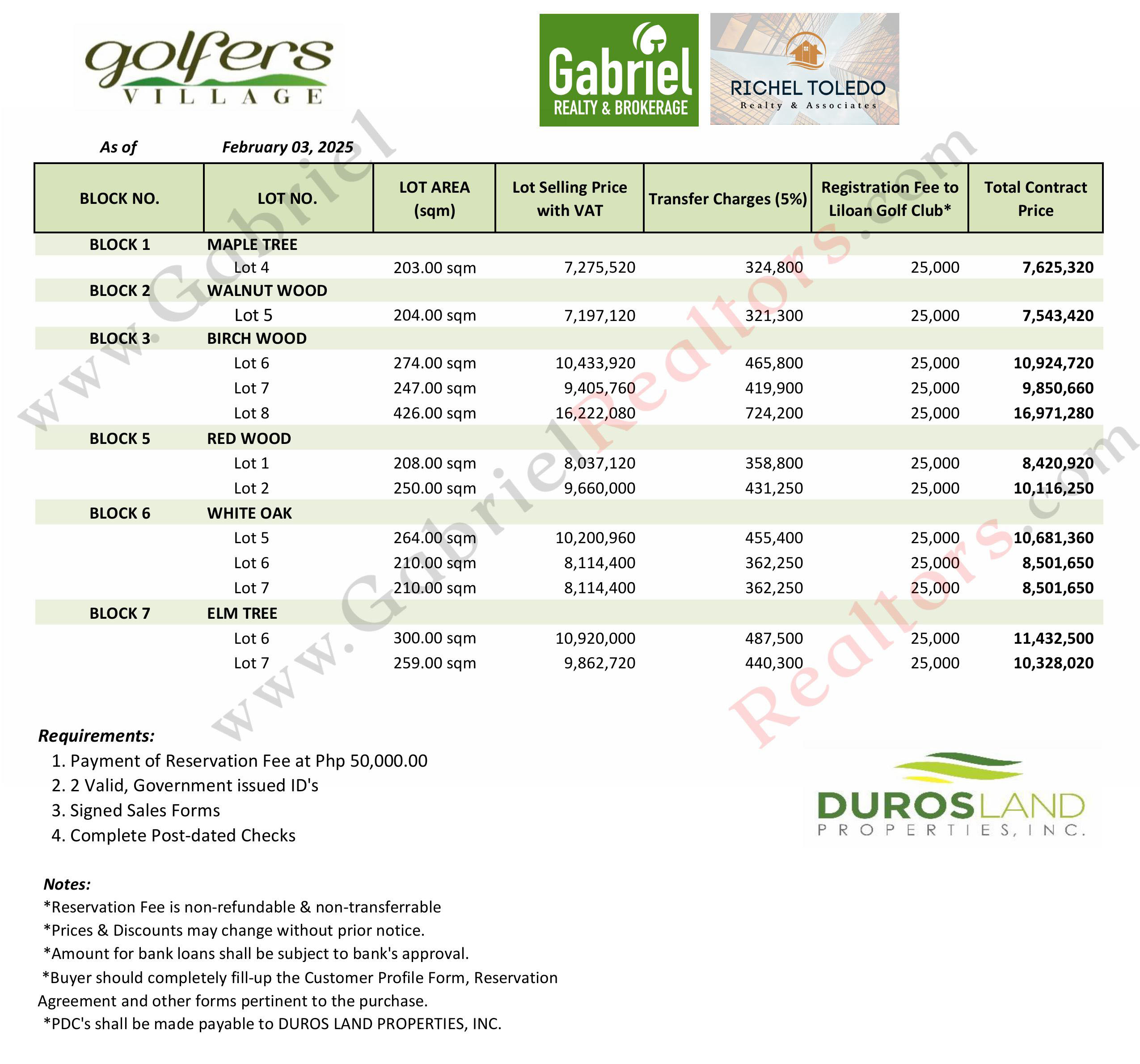 Golfers Village Liloan Pricelist February 2025