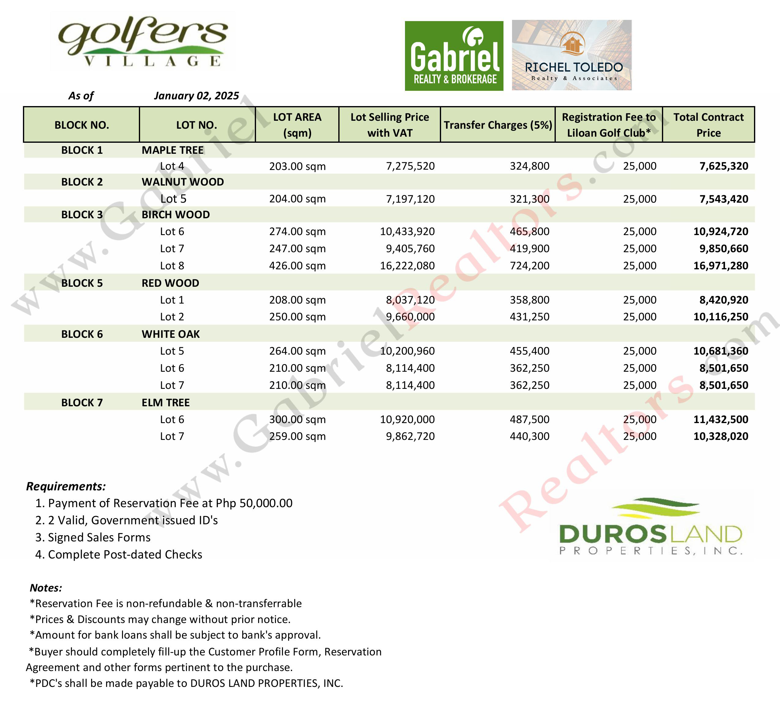 Golfers Village Liloan Pricelist January 2025